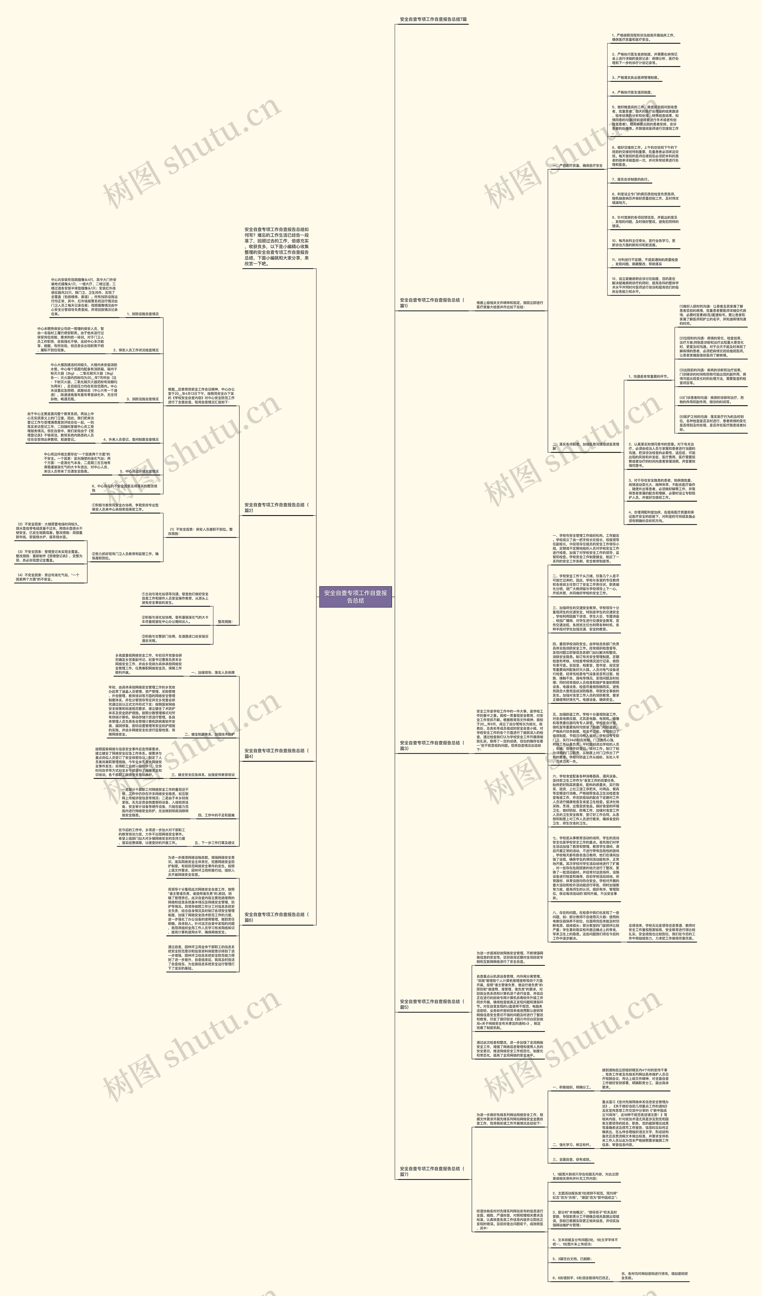 安全自查专项工作自查报告总结思维导图