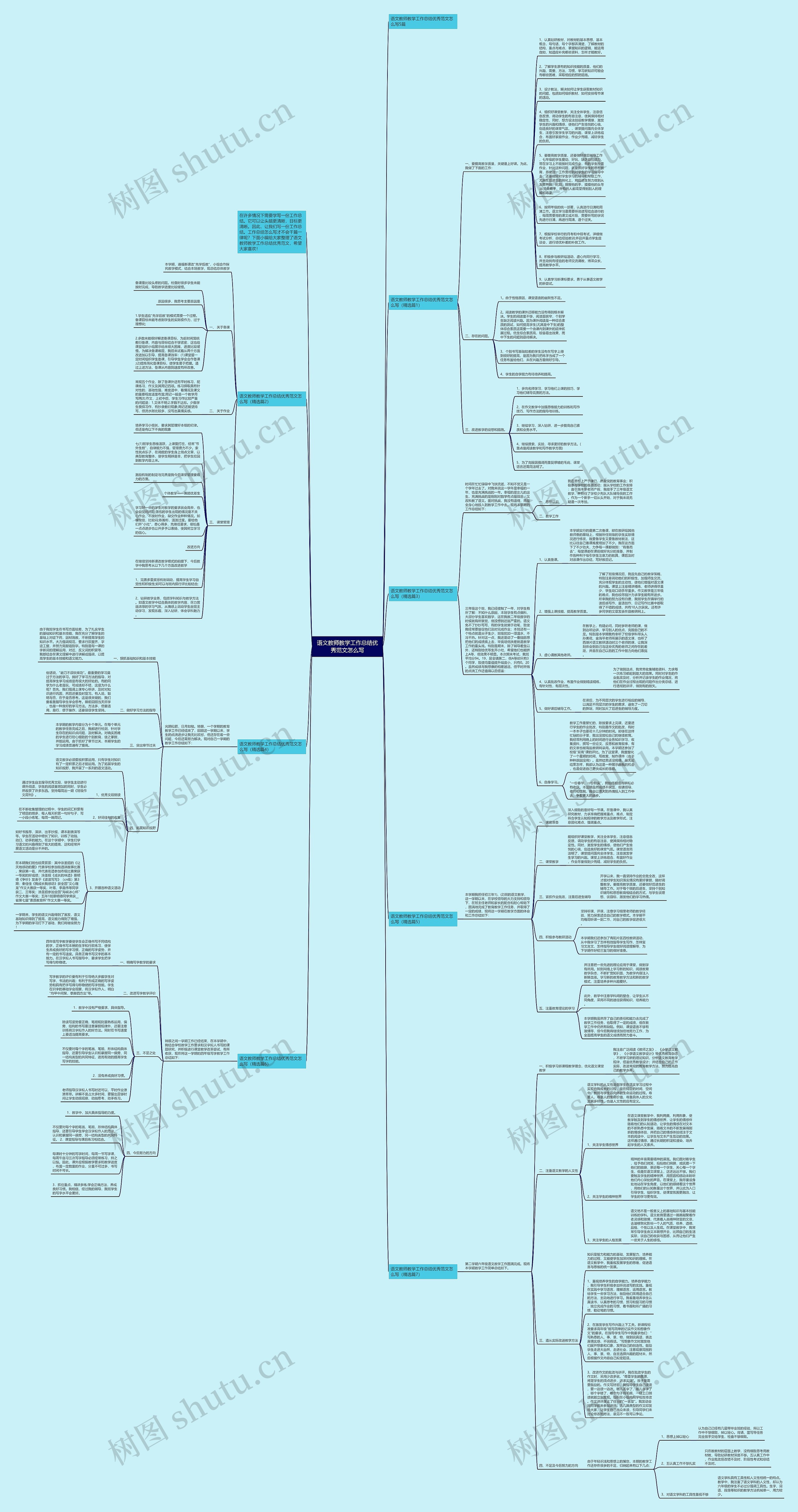 语文教师教学工作总结优秀范文怎么写思维导图