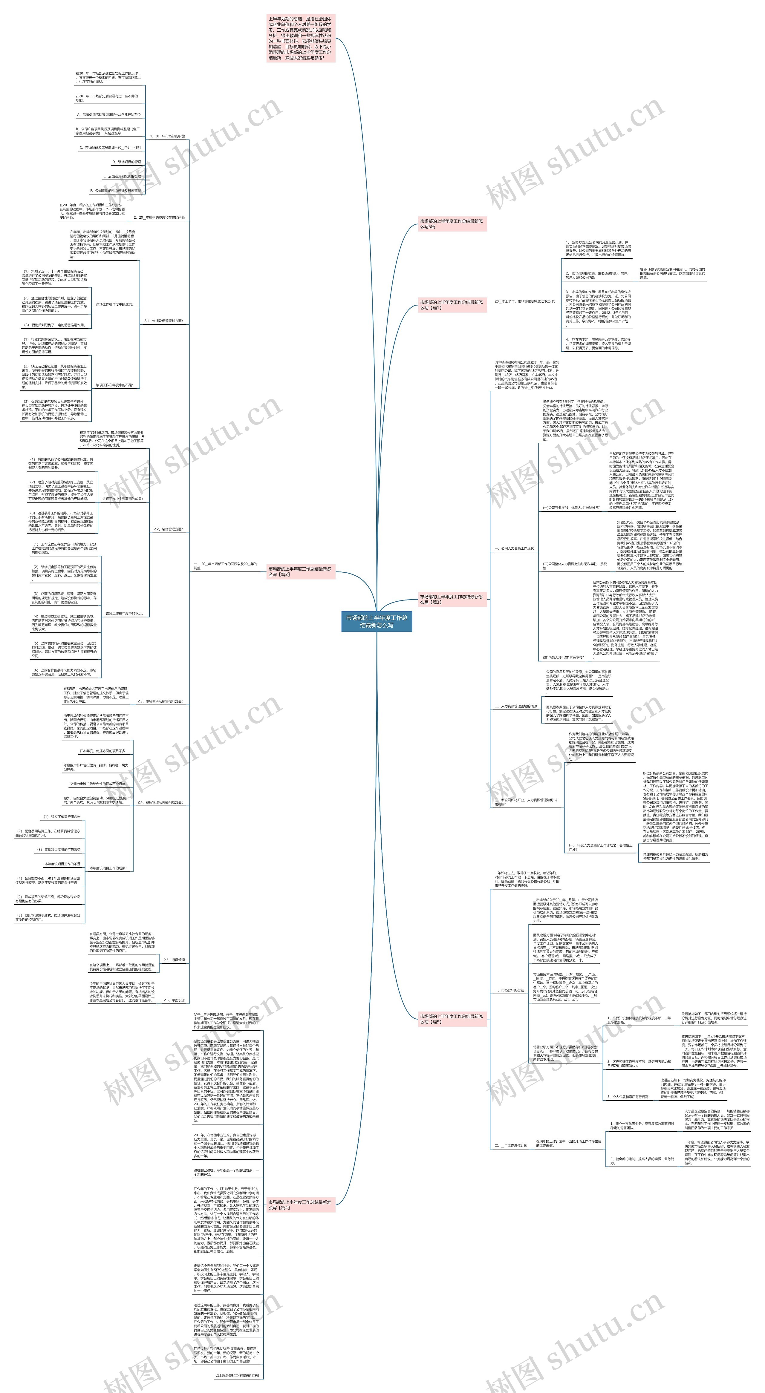 市场部的上半年度工作总结最新怎么写思维导图