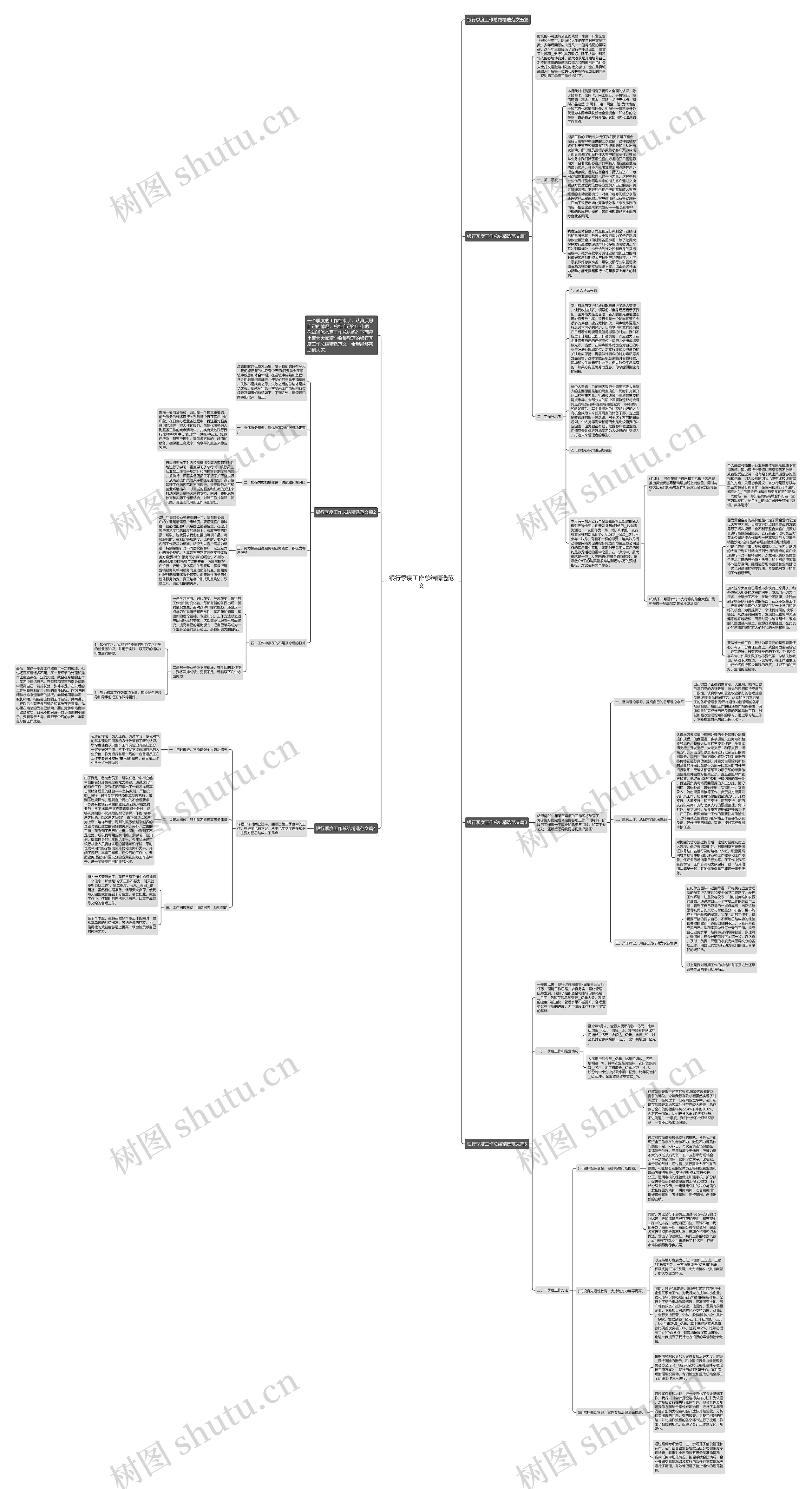 银行季度工作总结精选范文思维导图