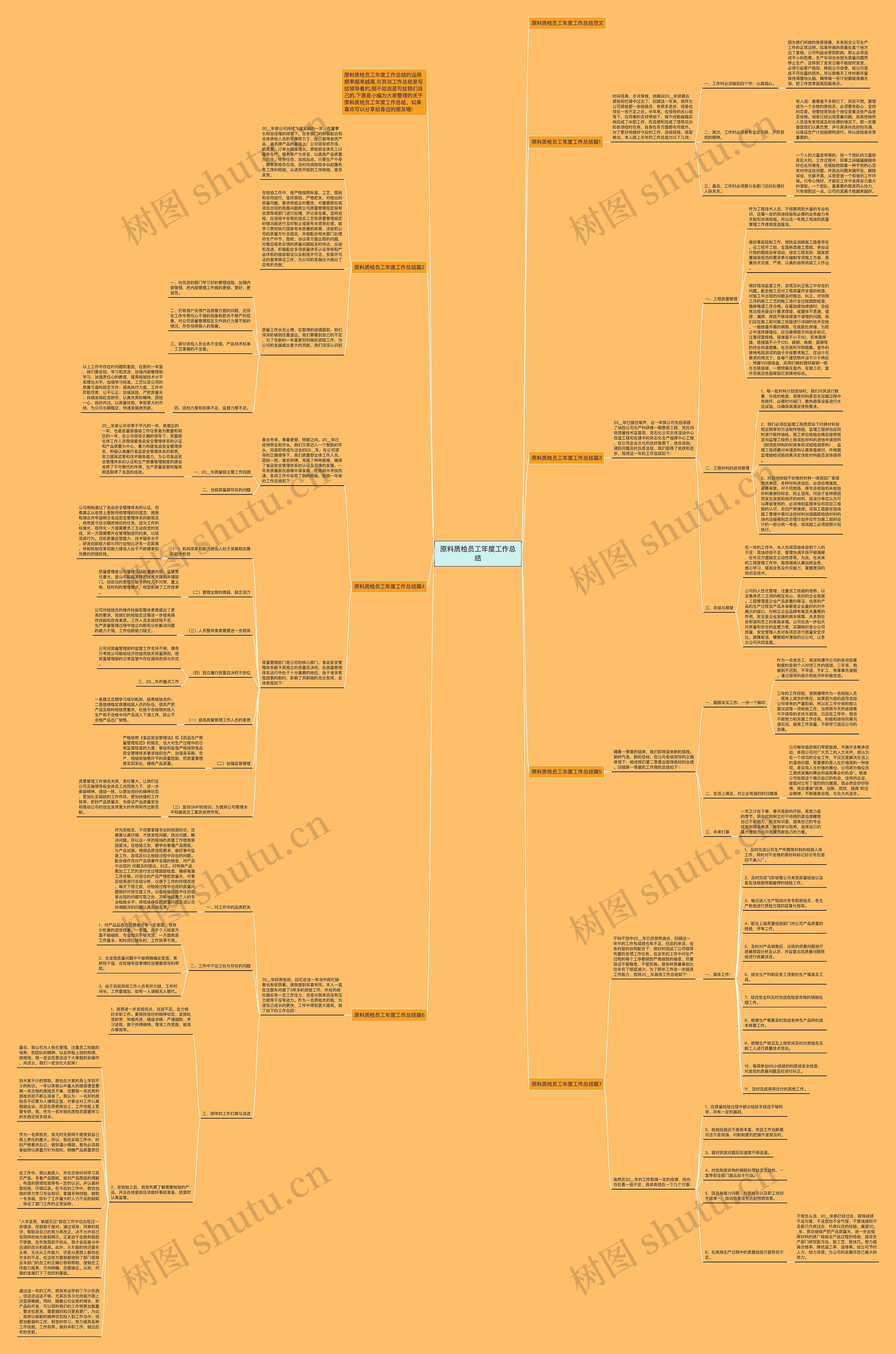 原料质检员工年度工作总结思维导图