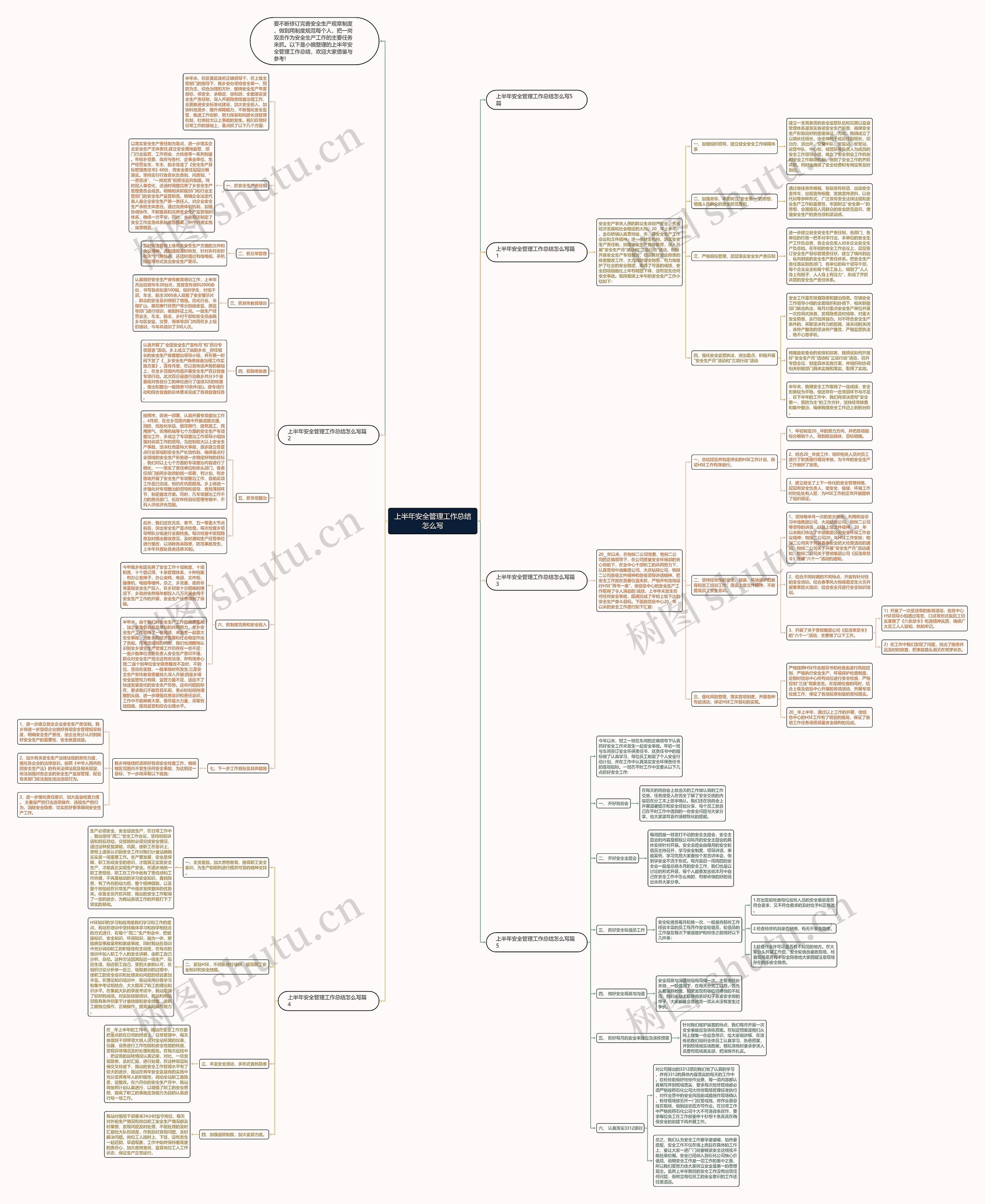 上半年安全管理工作总结怎么写思维导图