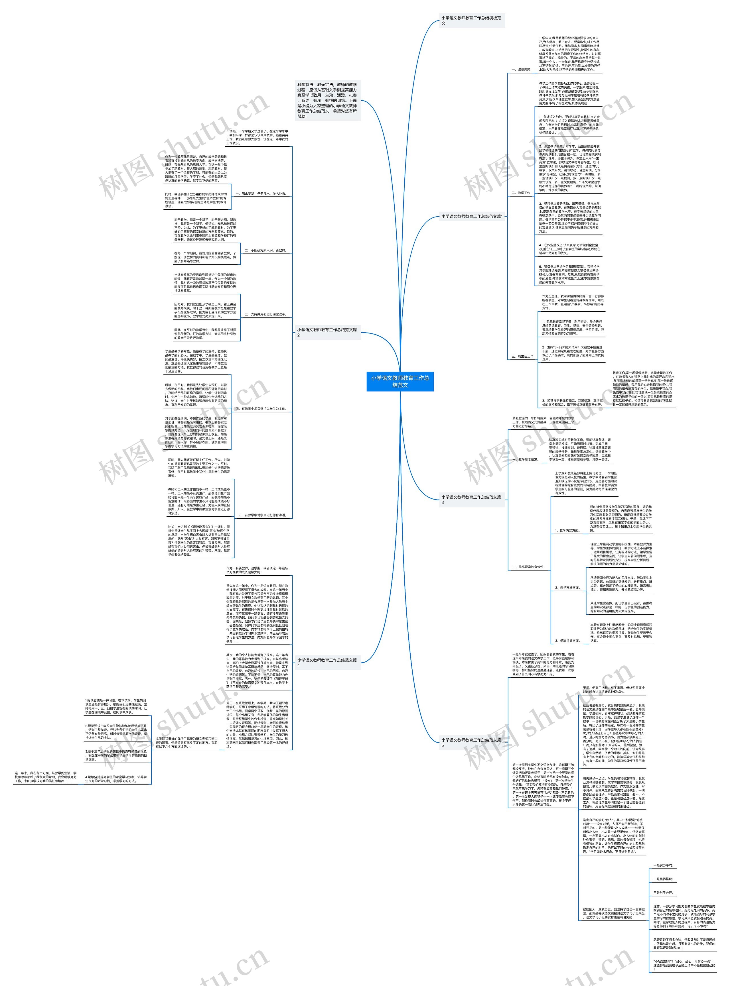 小学语文教师教育工作总结范文思维导图