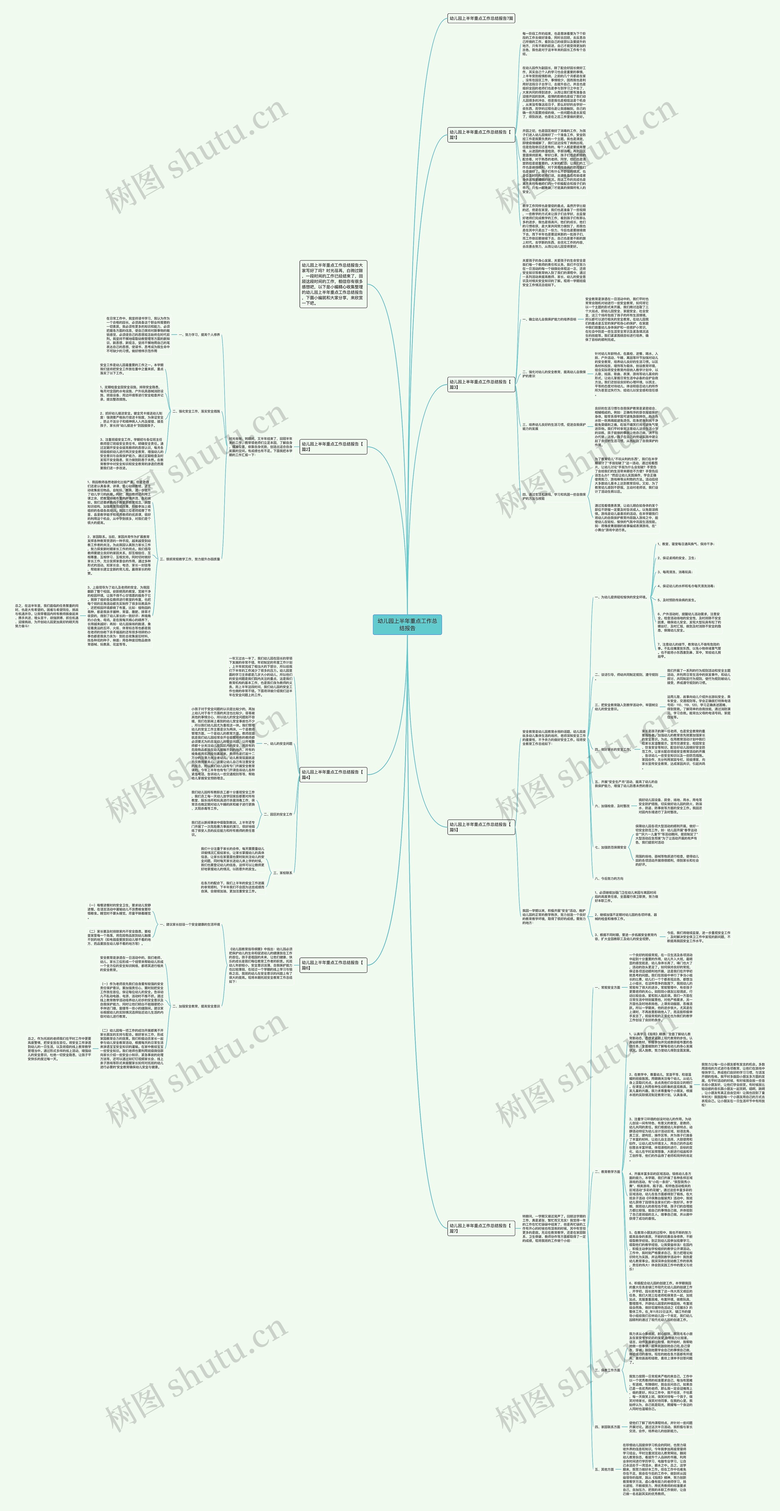 幼儿园上半年重点工作总结报告思维导图