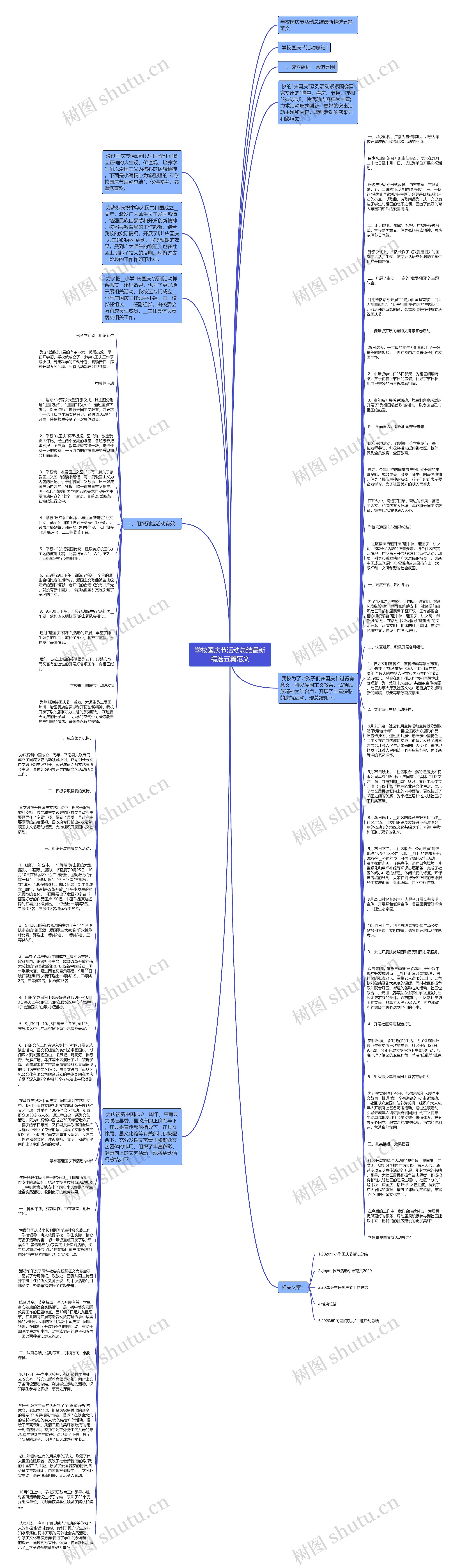 学校国庆节活动总结最新精选五篇范文思维导图