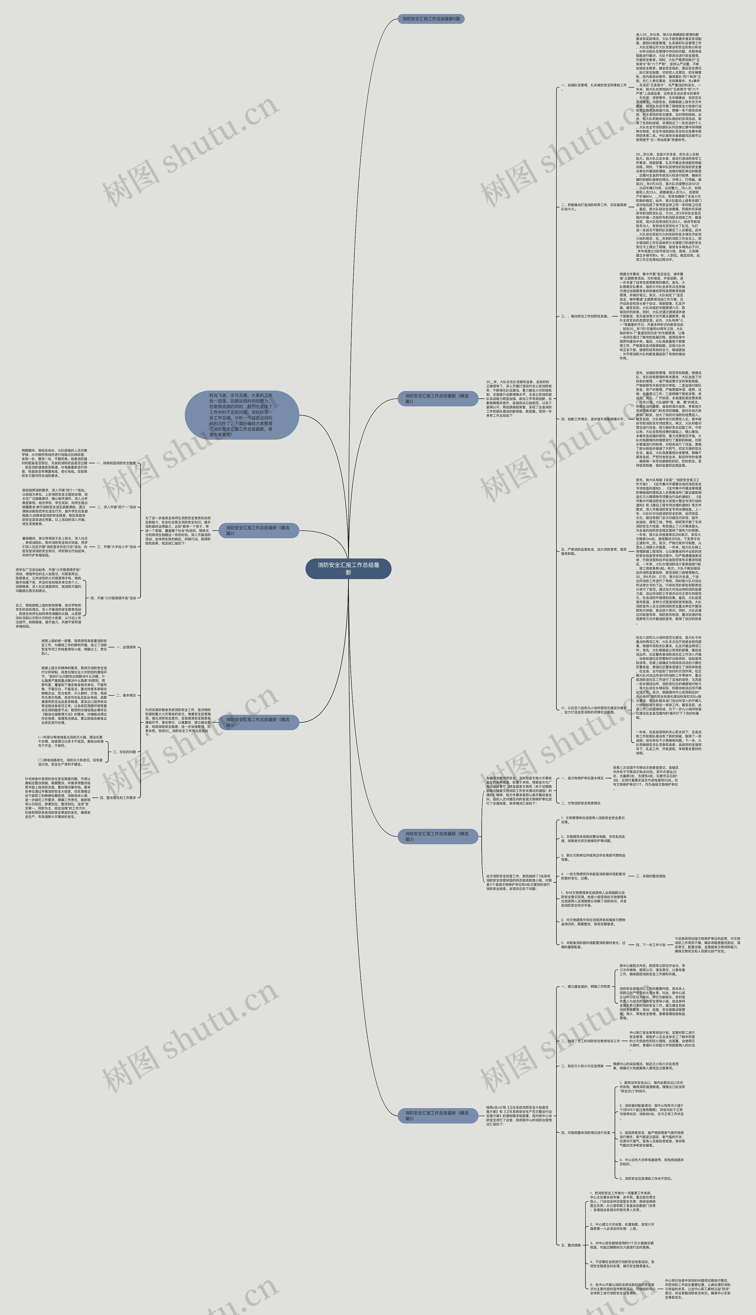 消防安全汇报工作总结最新思维导图