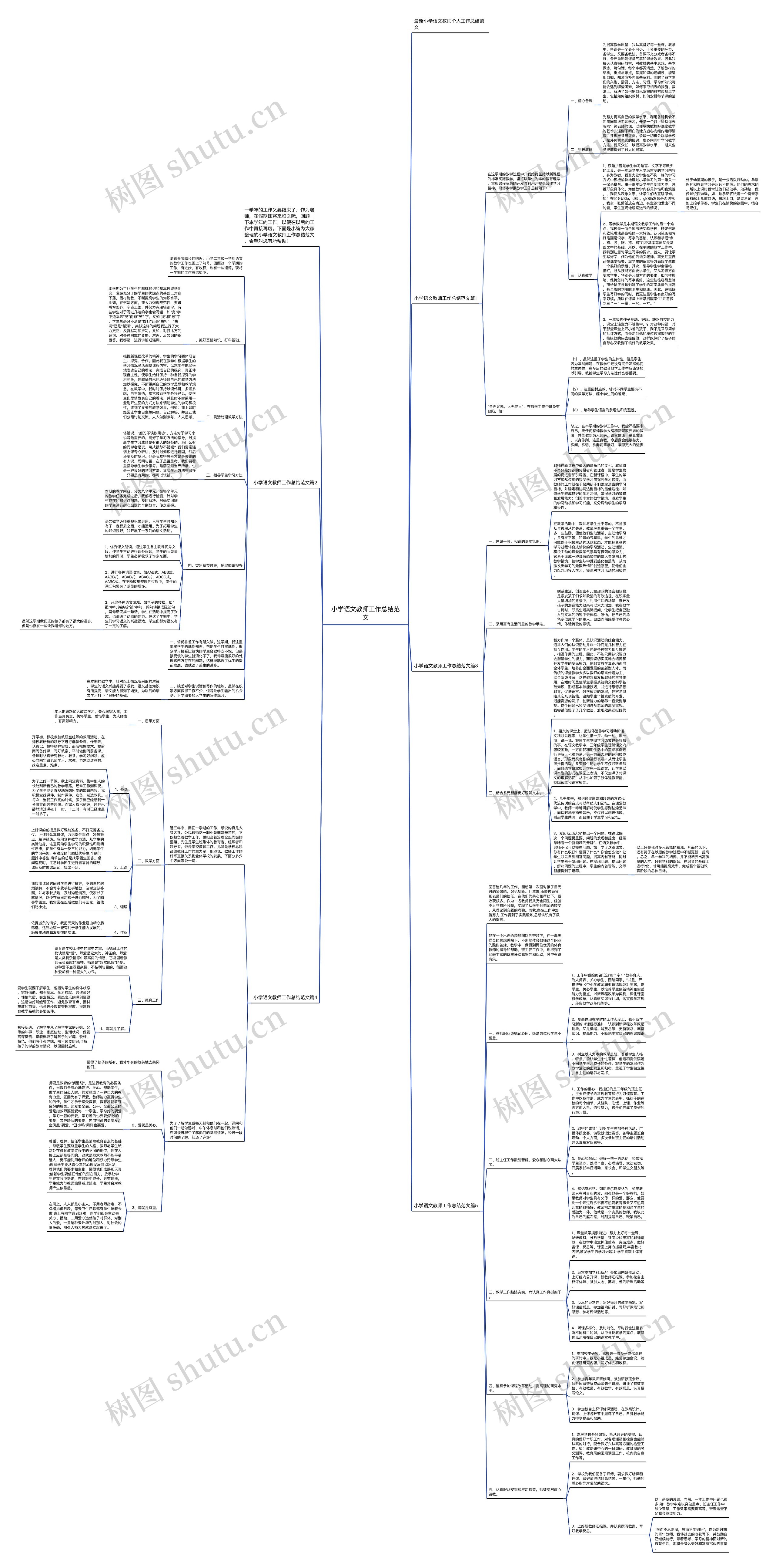 小学语文教师工作总结范文思维导图