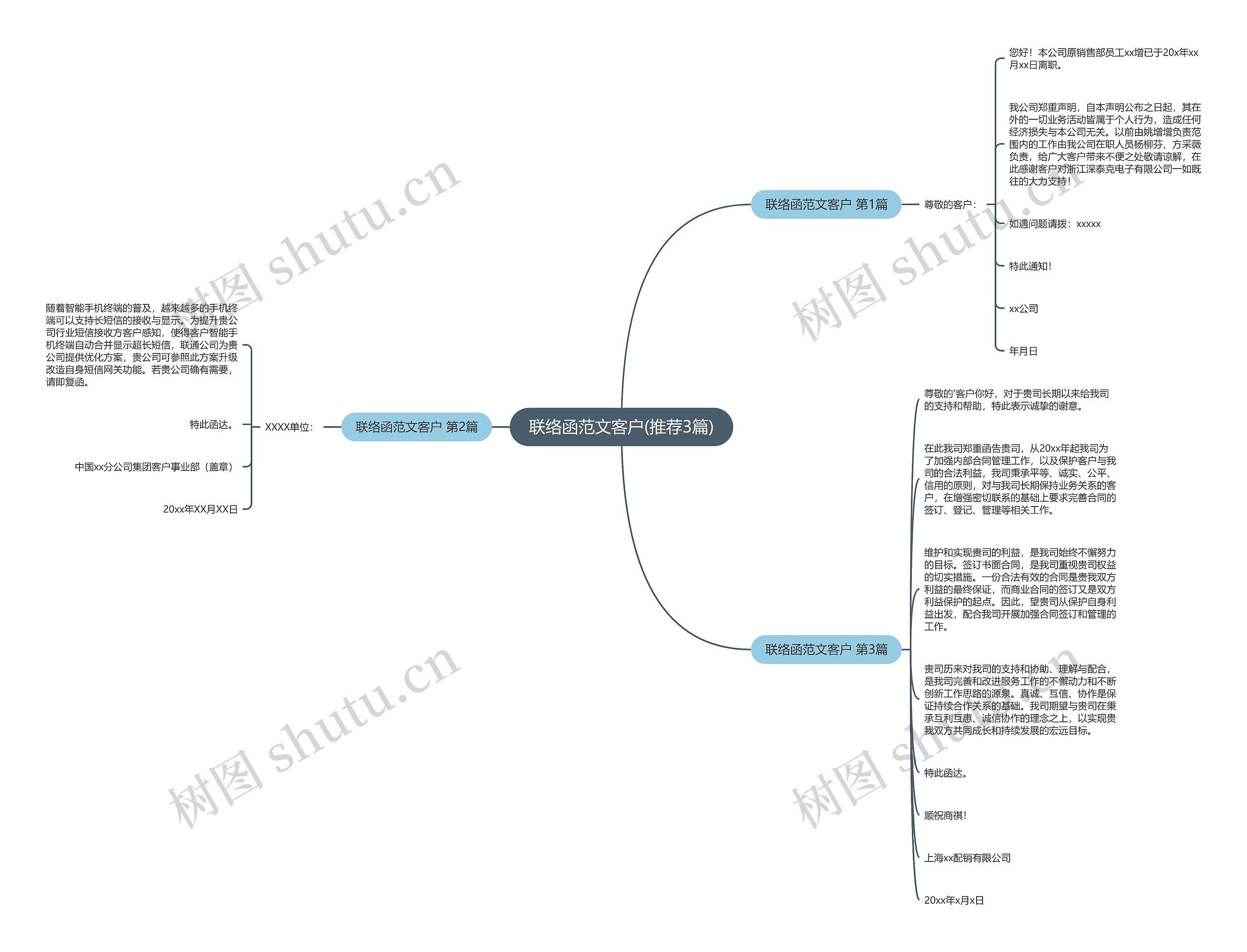 联络函范文客户(推荐3篇)思维导图