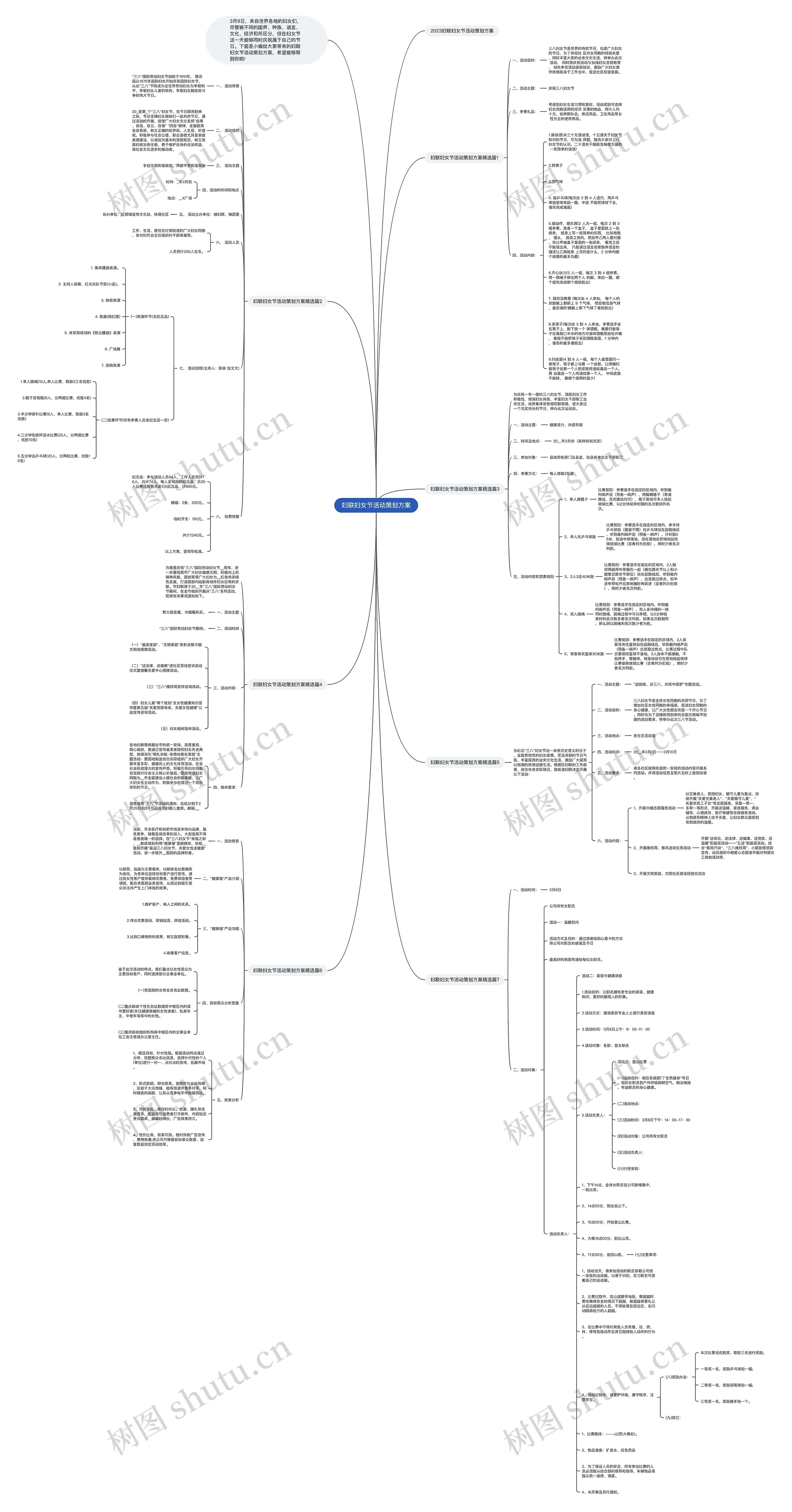 妇联妇女节活动策划方案思维导图