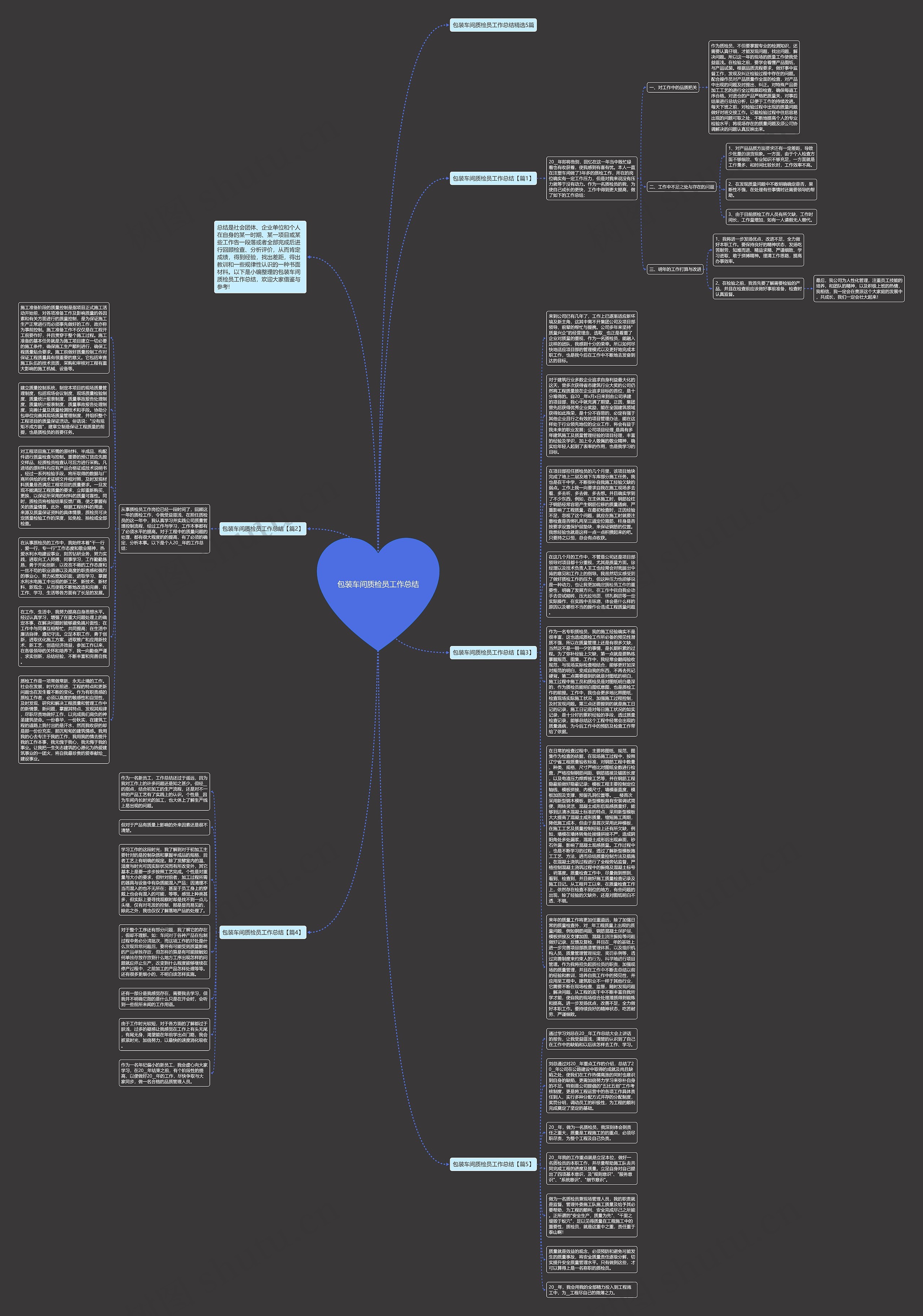 包装车间质检员工作总结思维导图