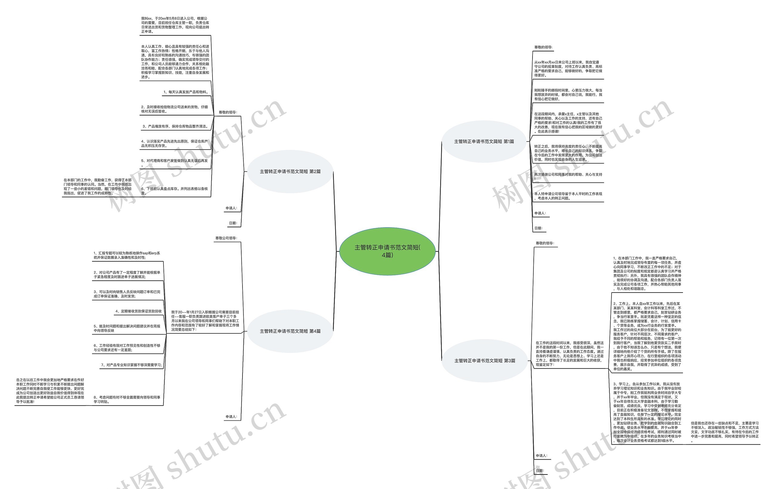 主管转正申请书范文简短(4篇)思维导图