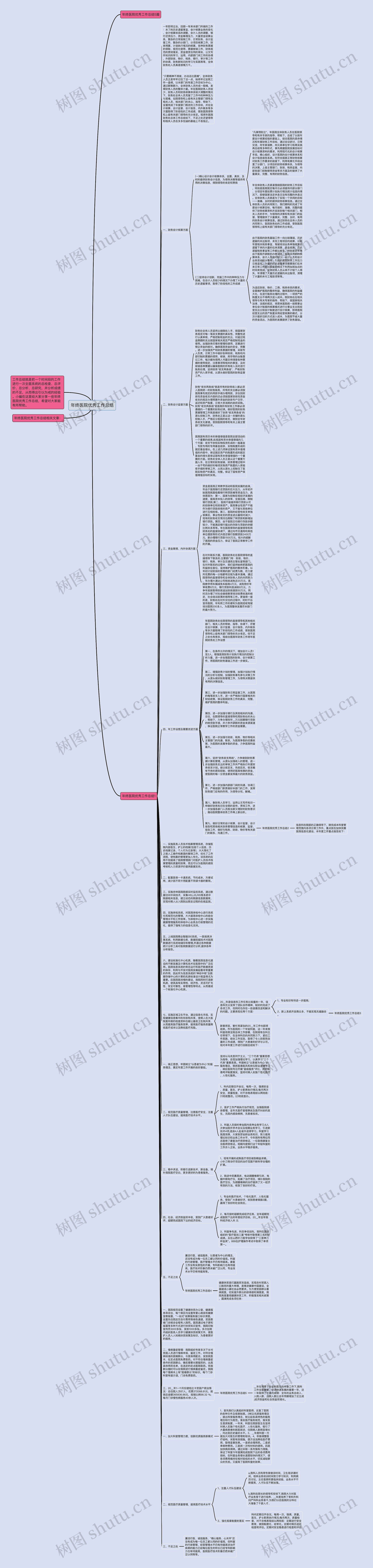年终医院优秀工作总结