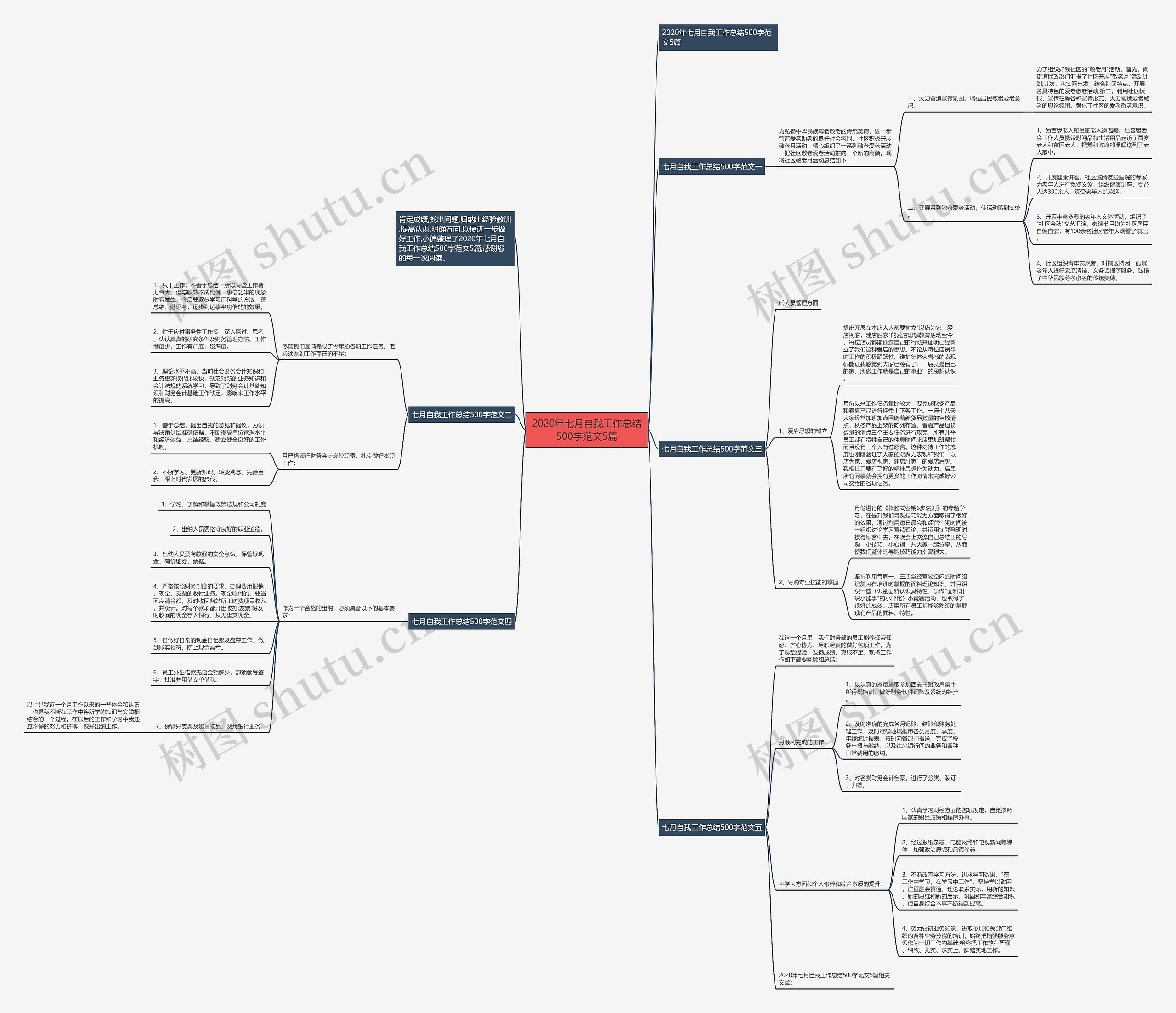 2020年七月自我工作总结500字范文5篇思维导图