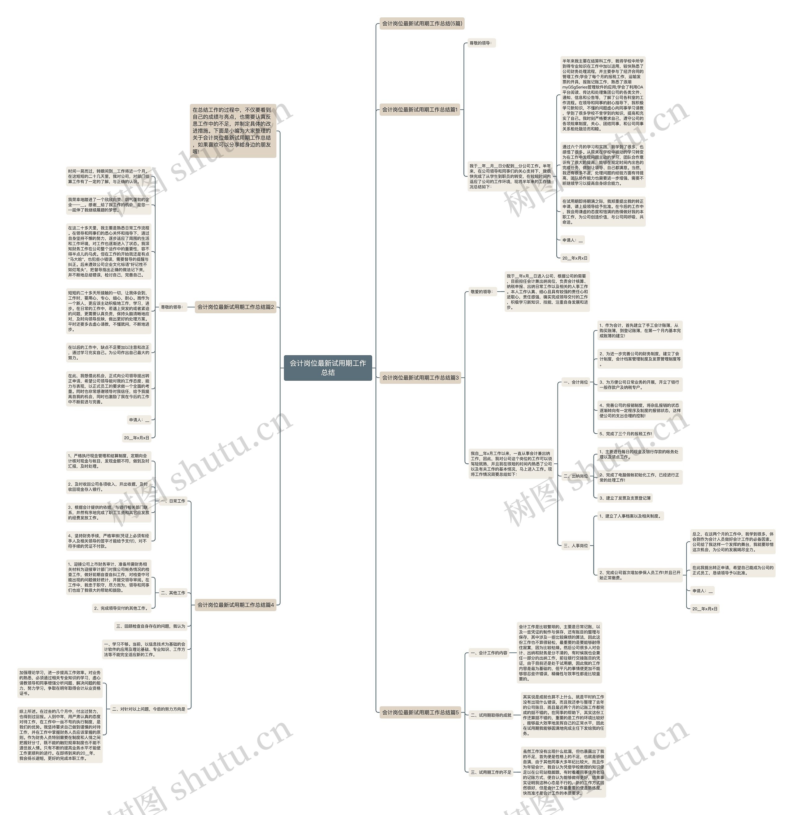 会计岗位最新试用期工作总结思维导图高清图 会计岗位最新试用期工作总结思维导图