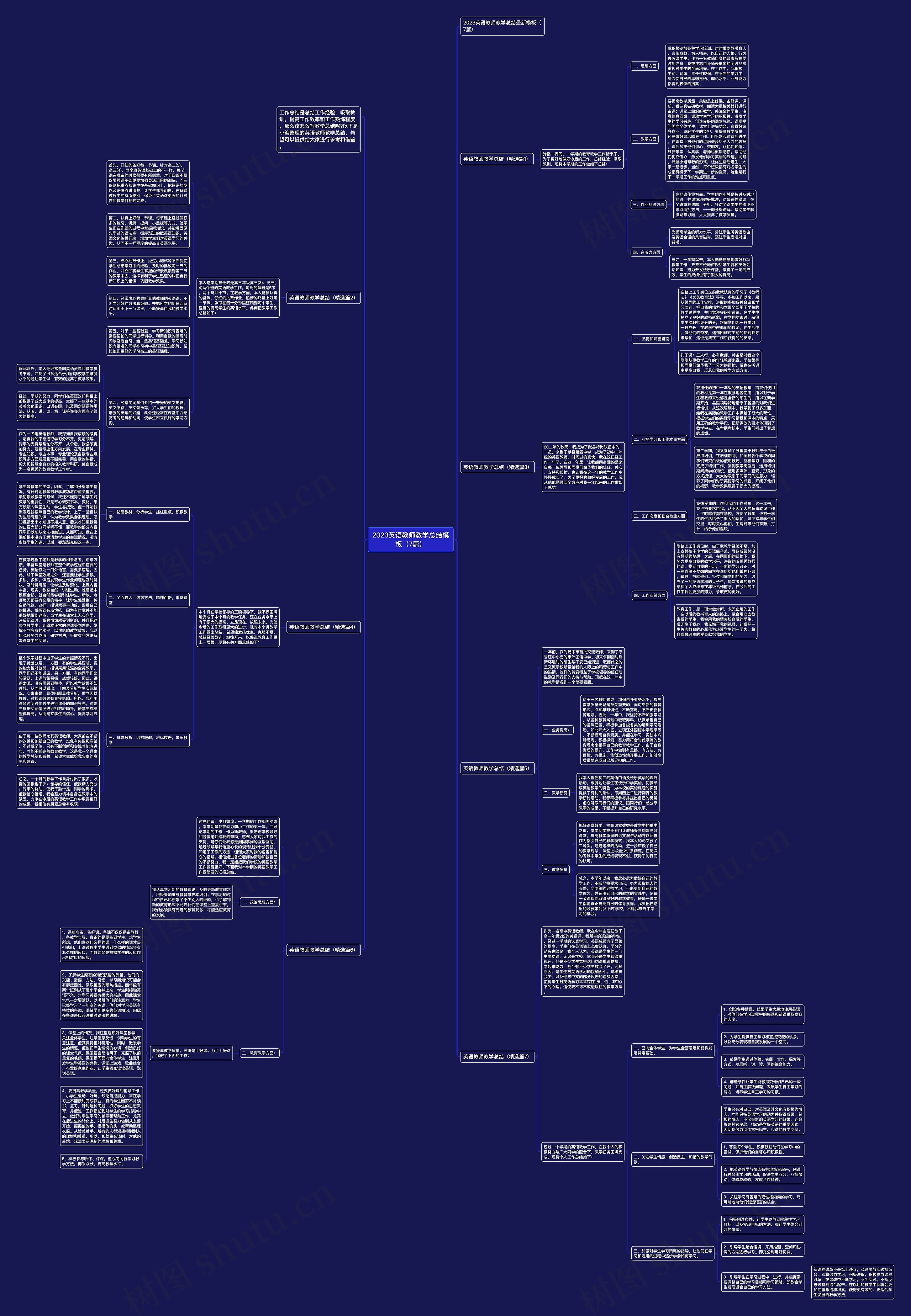 2023英语教师教学总结（7篇）思维导图