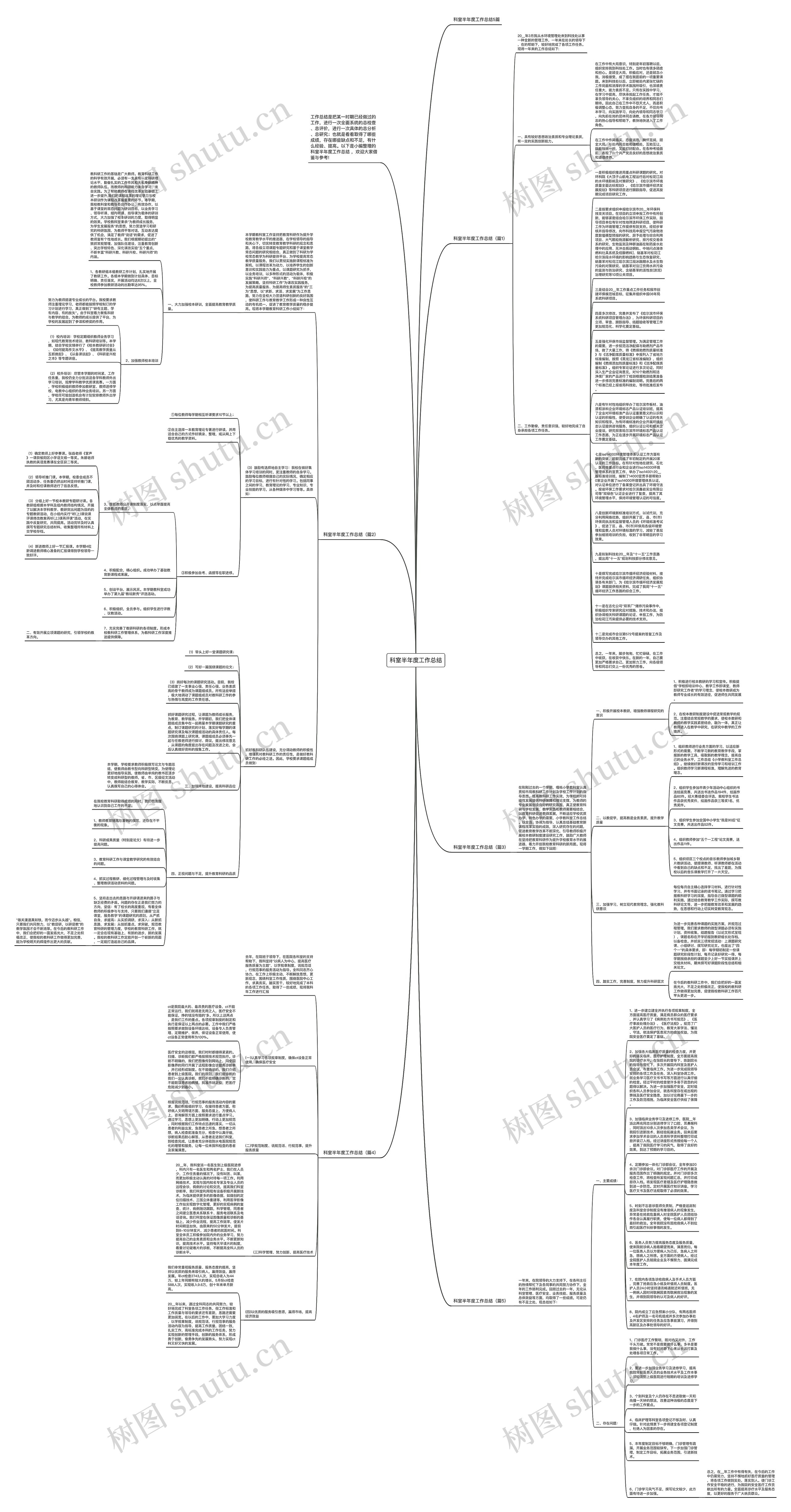 科室半年度工作总结思维导图