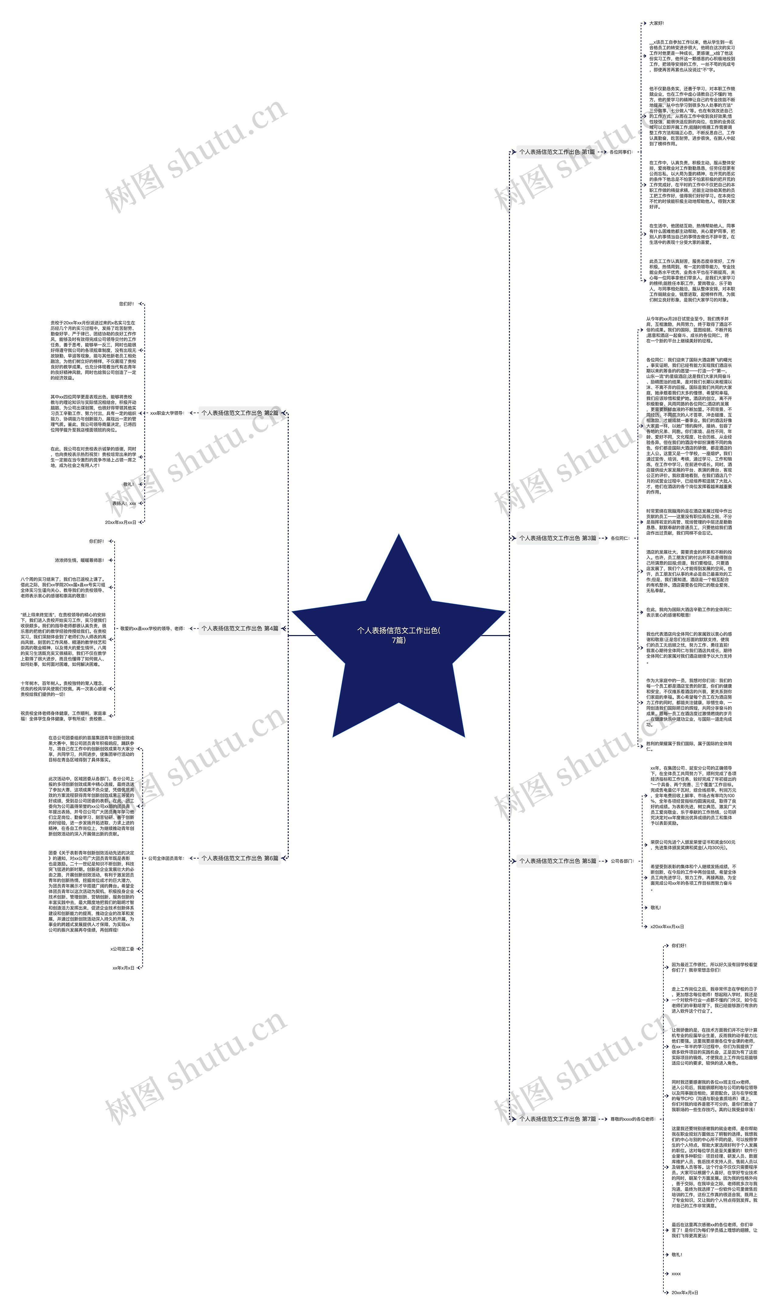 个人表扬信范文工作出色(7篇)思维导图