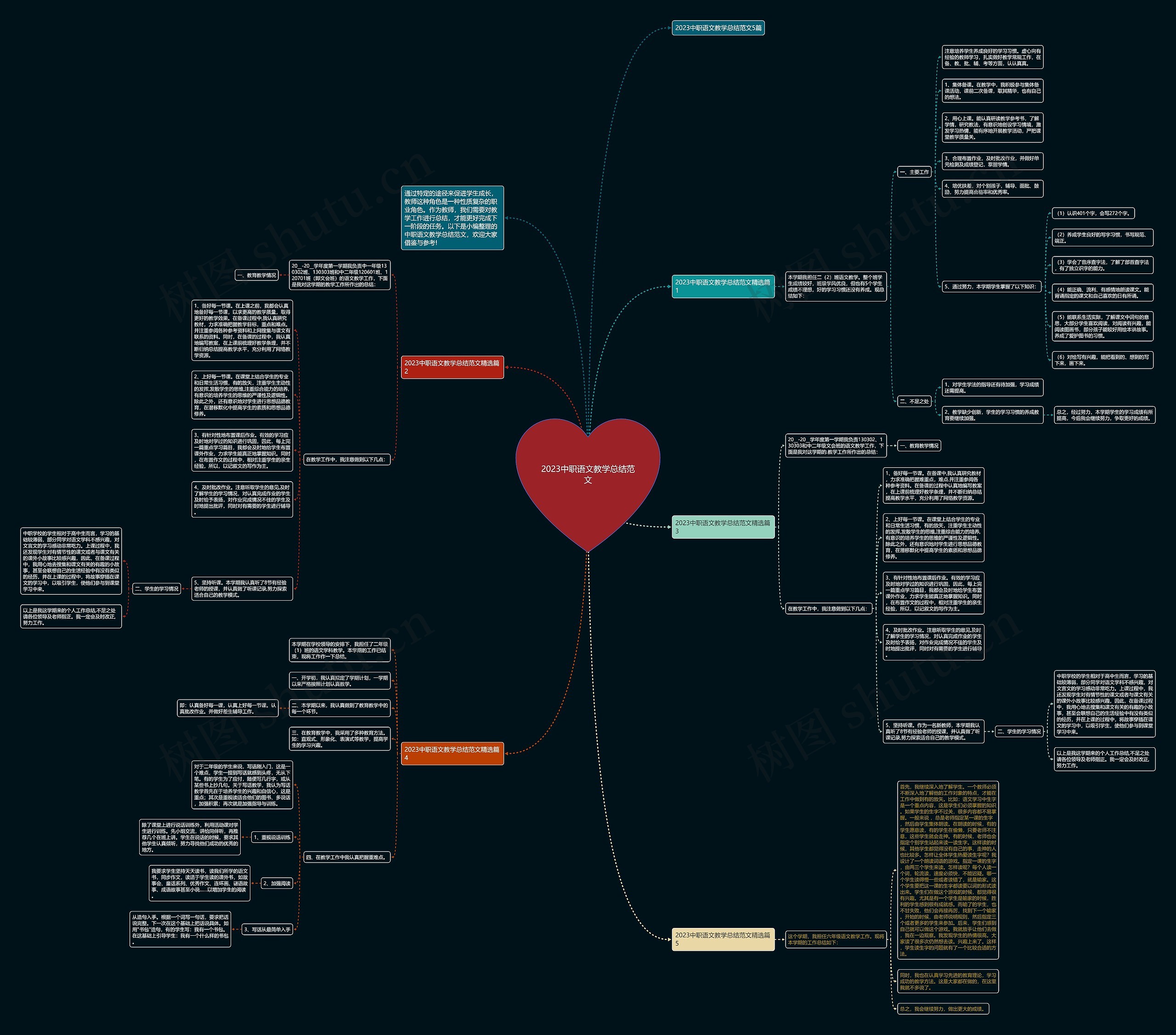 2023中职语文教学总结范文思维导图