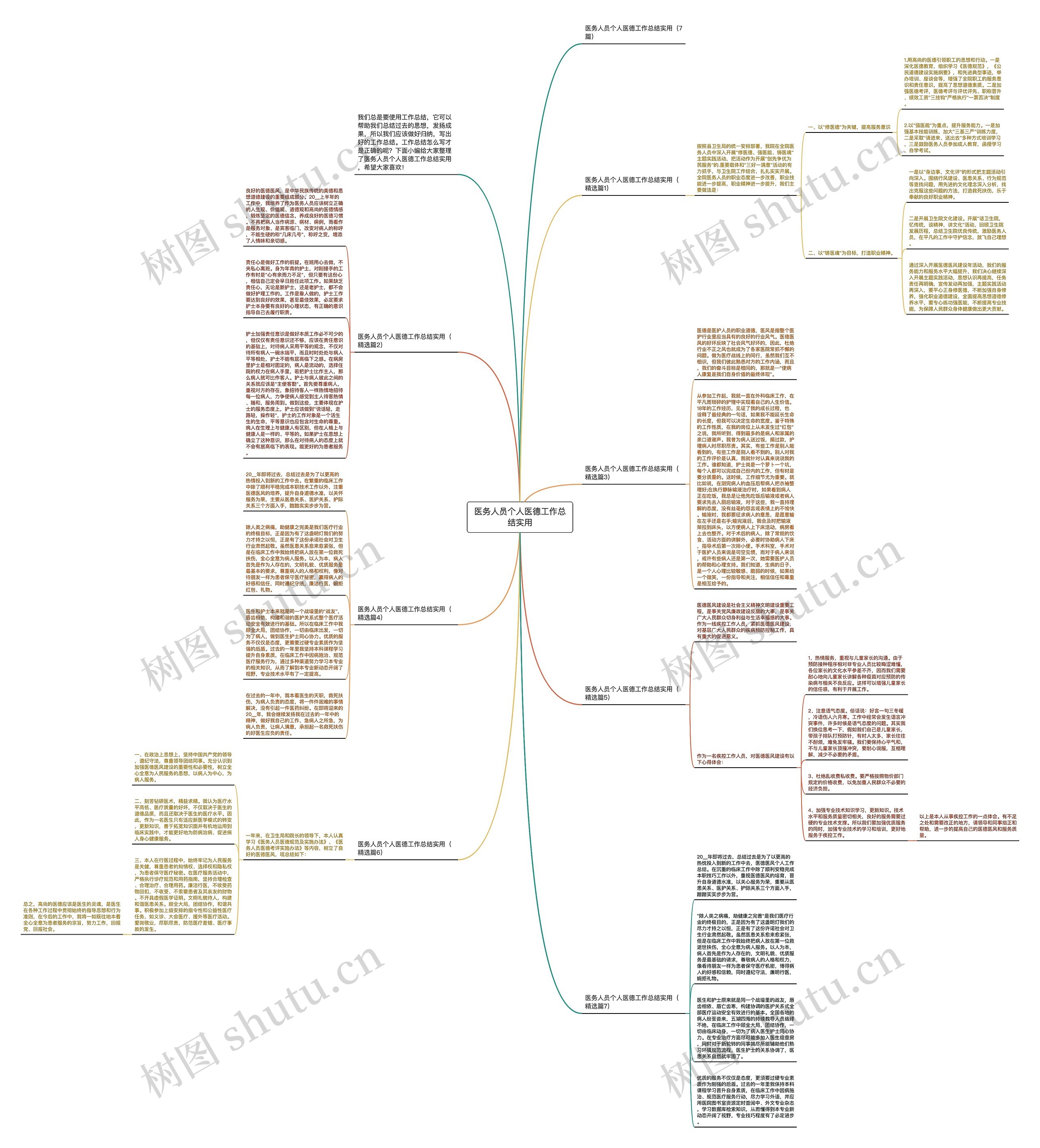 医务人员个人医德工作总结实用思维导图