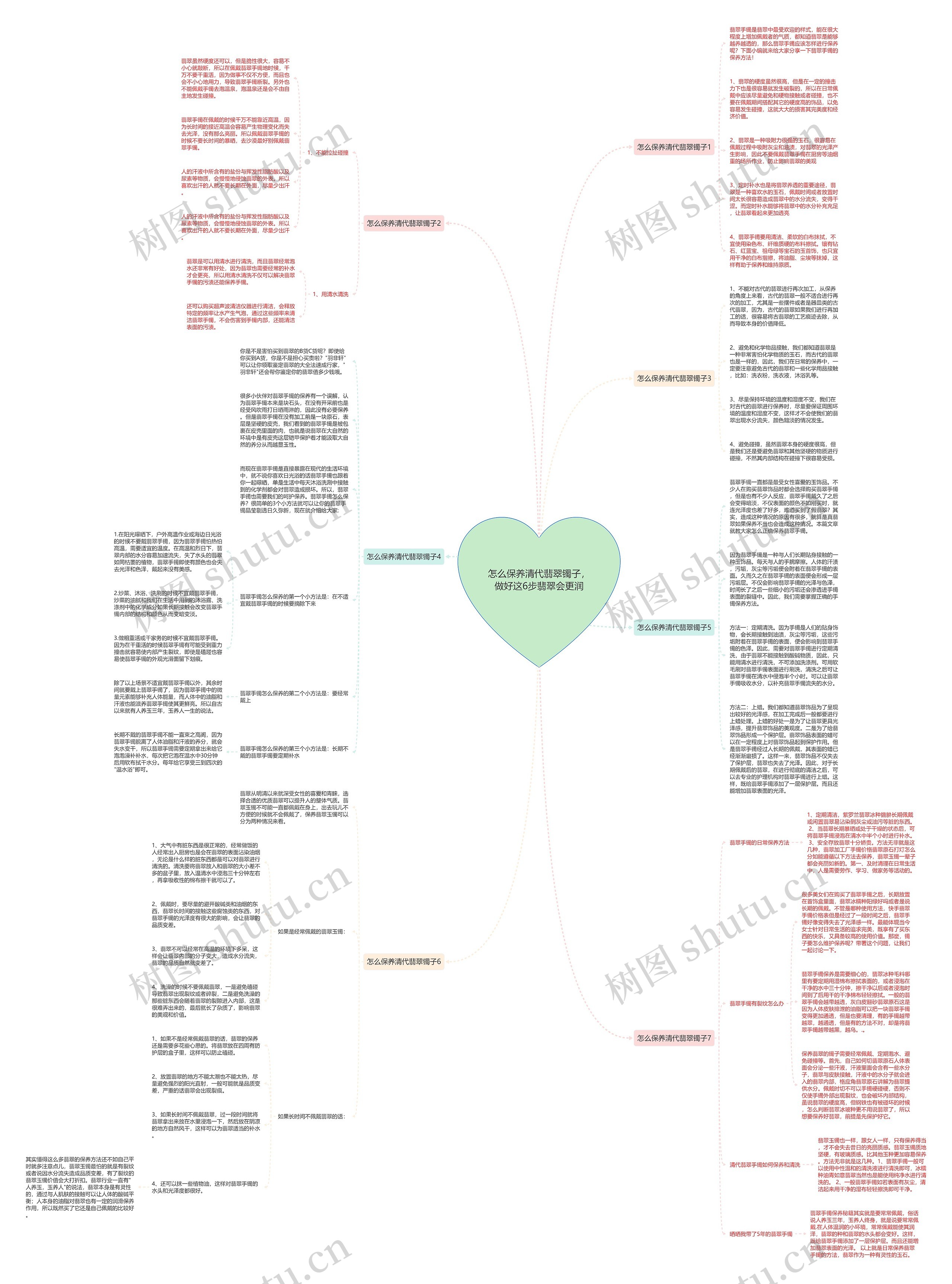 怎么保养清代翡翠镯子，做好这6步翡翠会更润思维导图