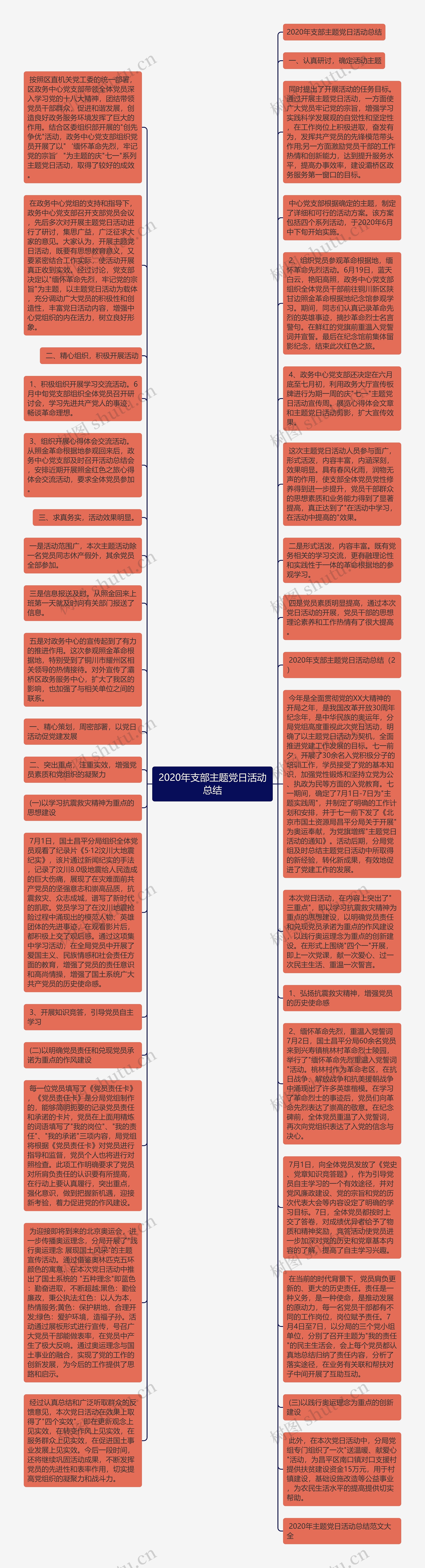 2020年支部主题党日活动总结