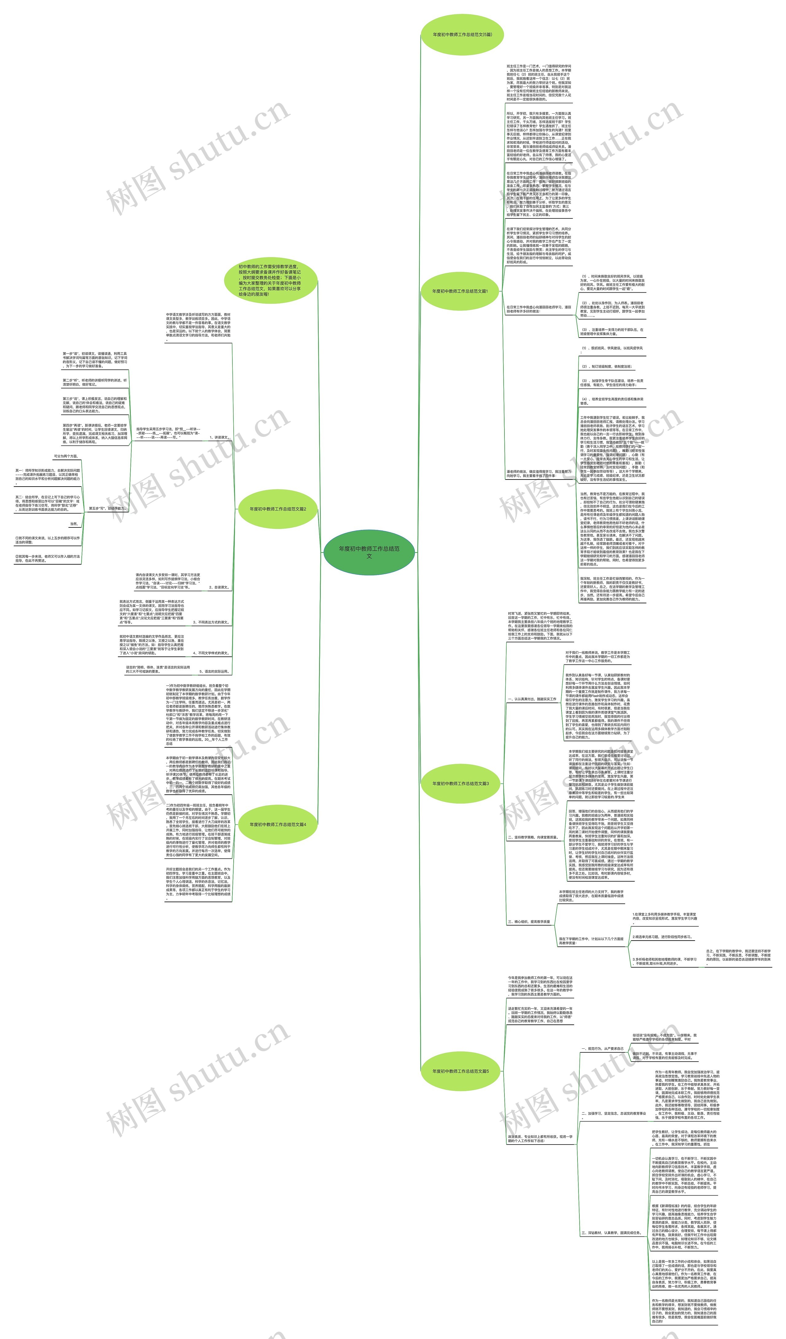 年度初中教师工作总结范文思维导图