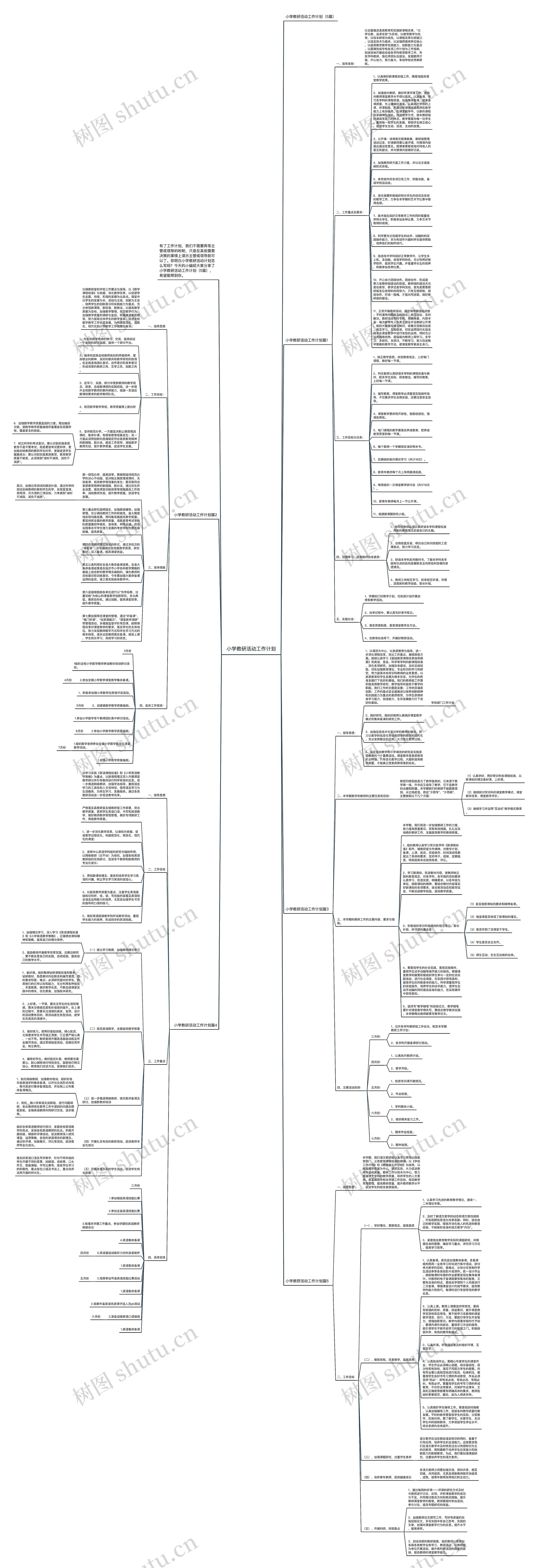 小学教研活动工作计划思维导图