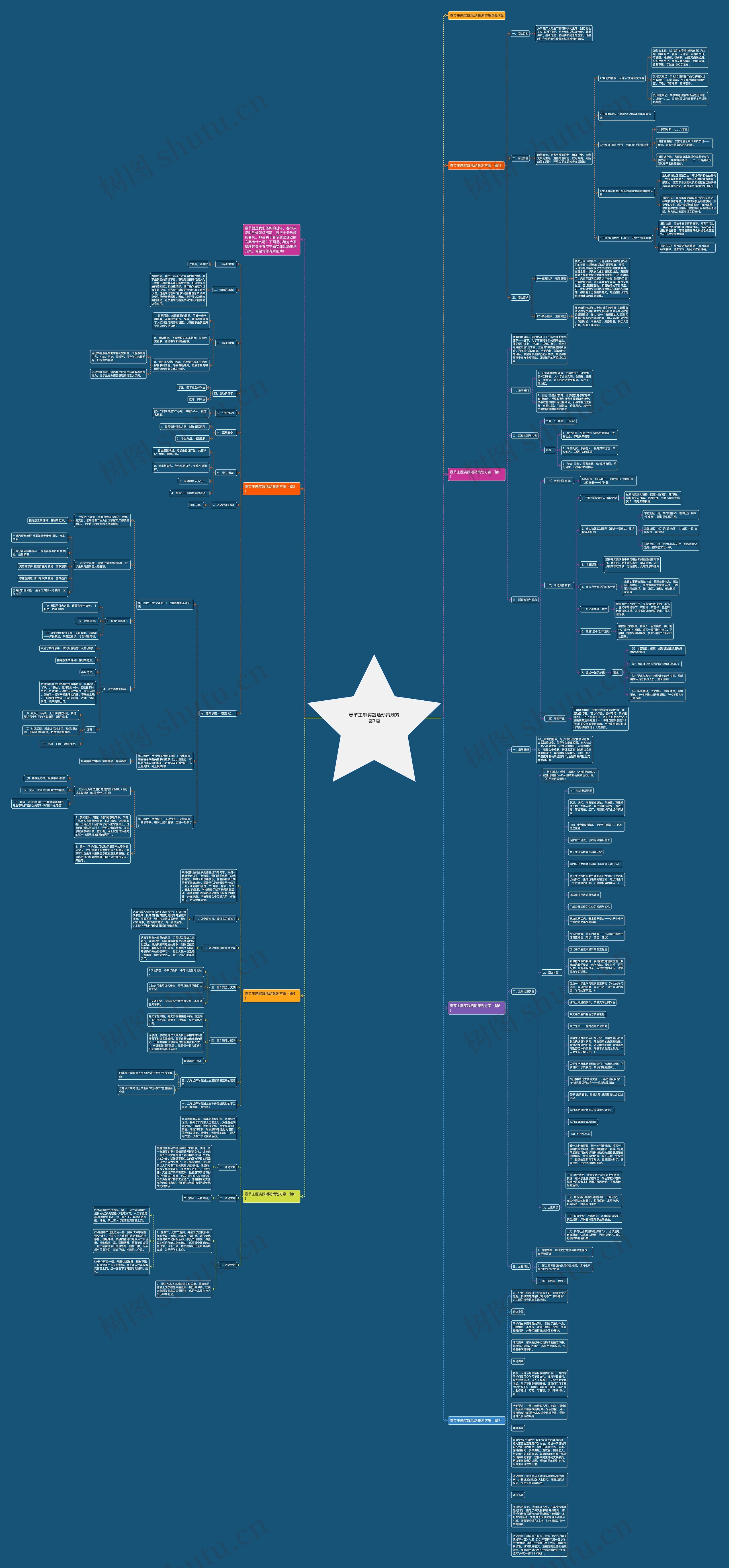 春节主题实践活动策划方案7篇思维导图