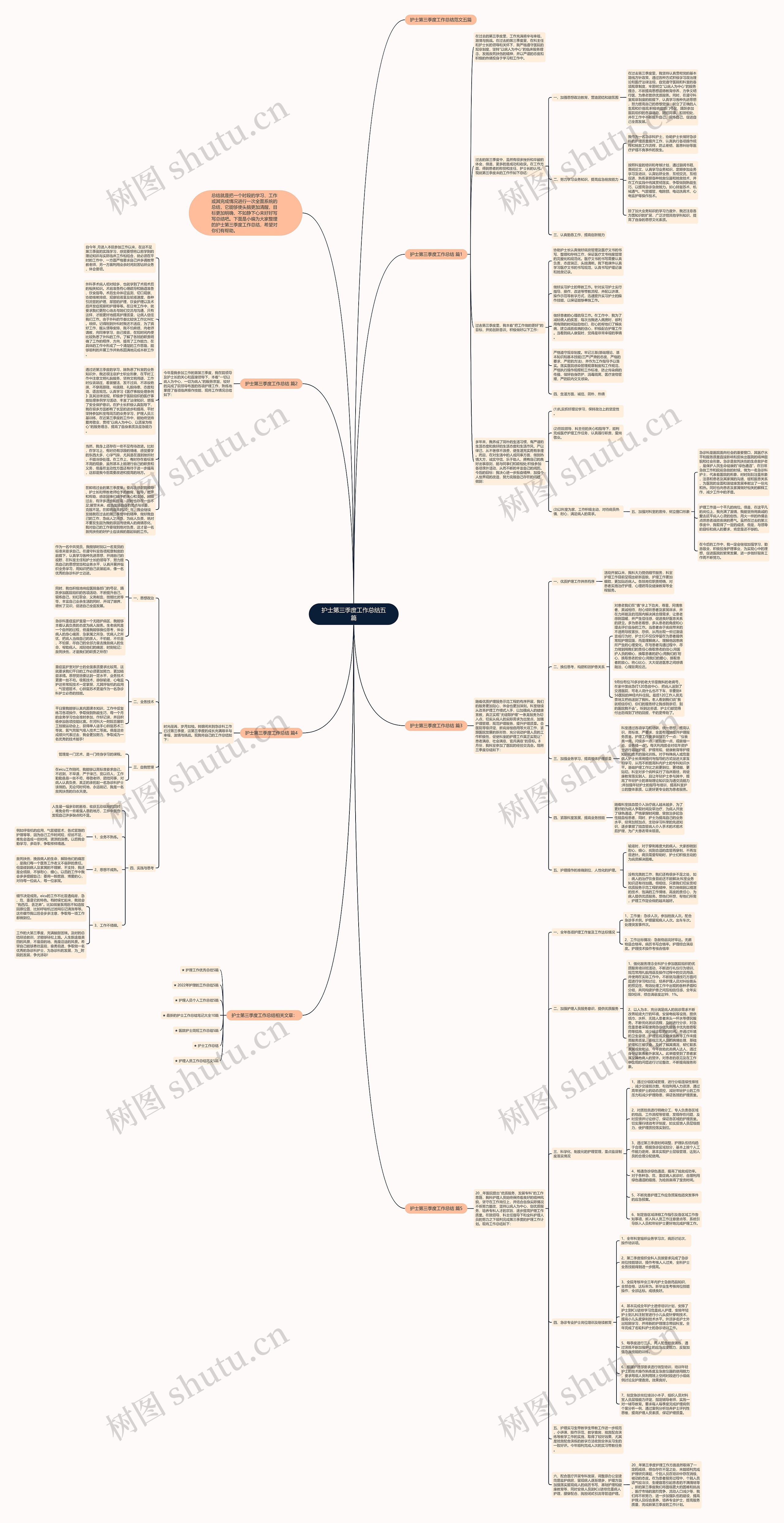护士第三季度工作总结五篇思维导图高清图 护士第三季度工作总结五篇思维导图