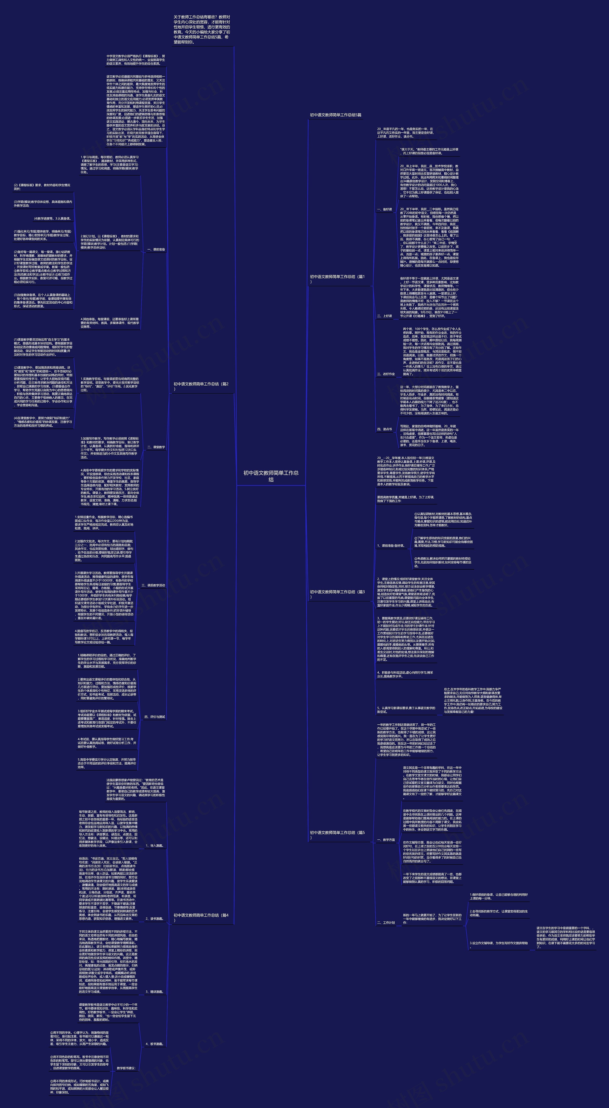 初中语文教师简单工作总结思维导图