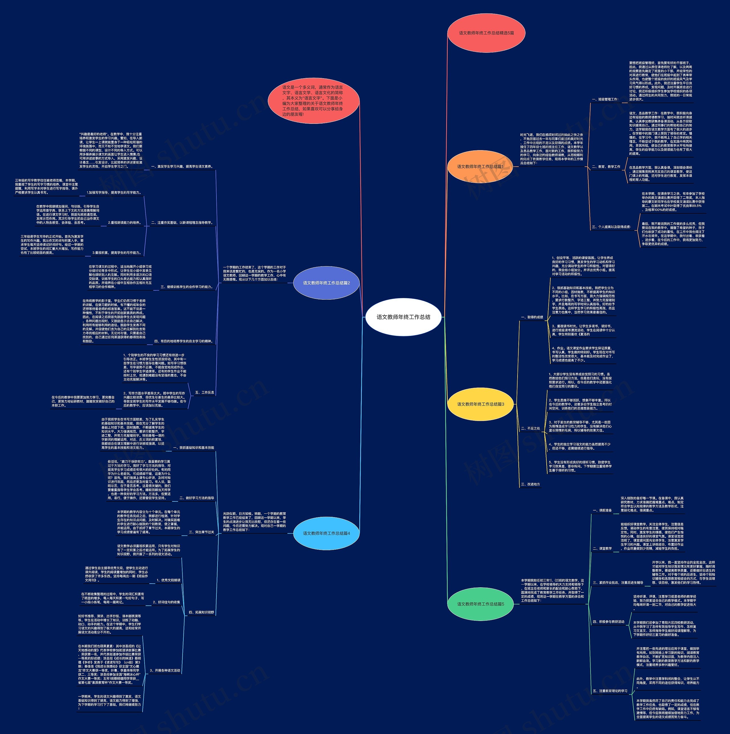 语文教师年终工作总结思维导图