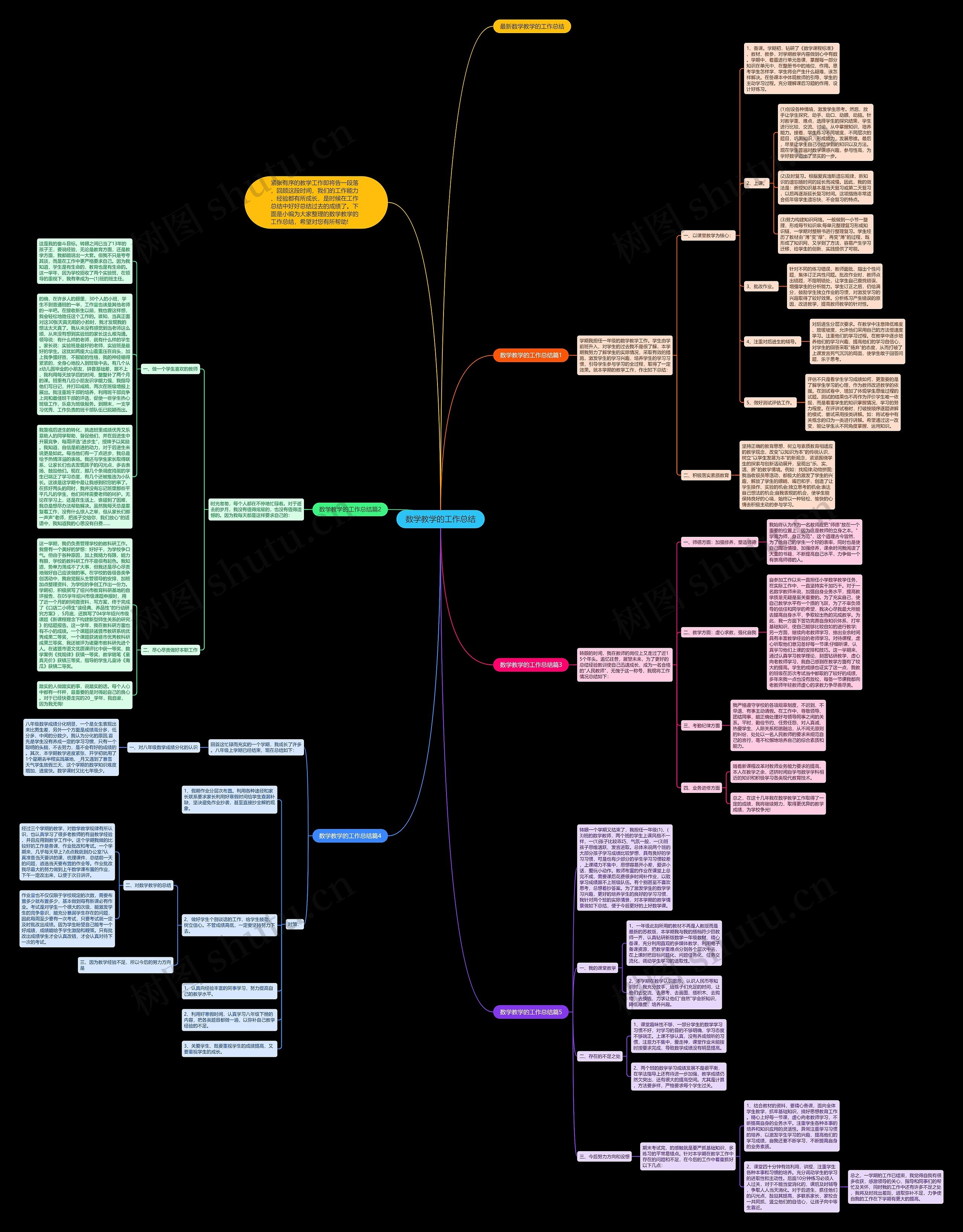 数学教学的工作总结思维导图
