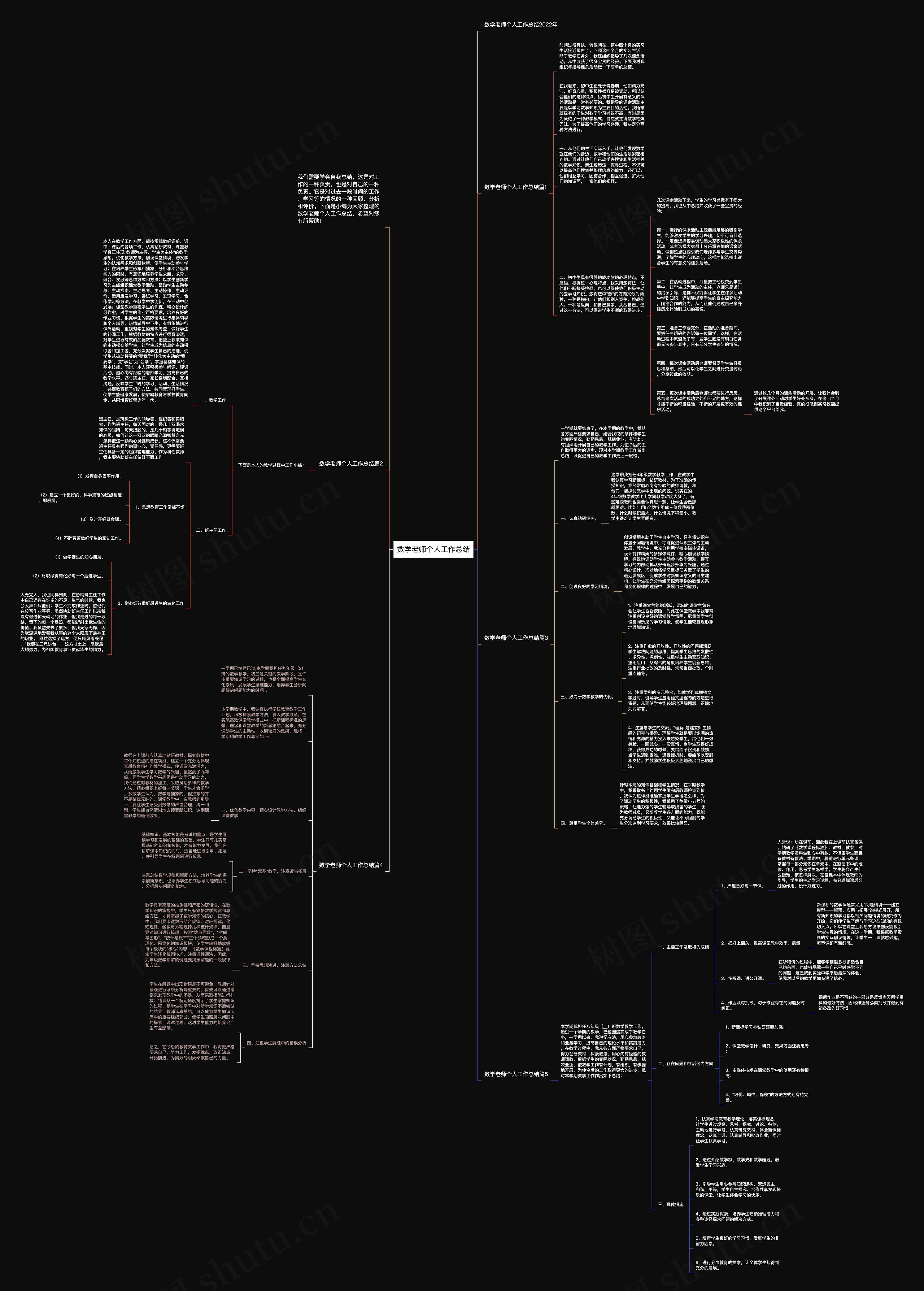 数学老师个人工作总结思维导图