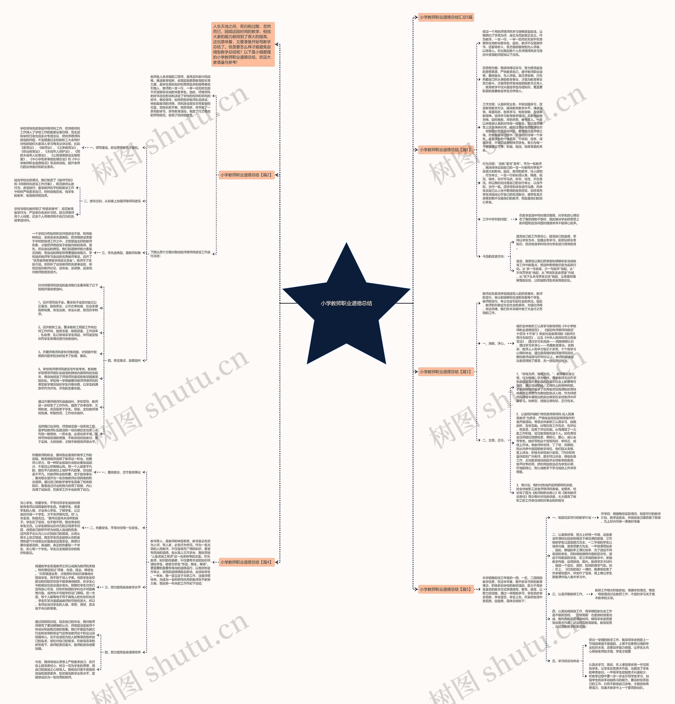 小学教师职业道德总结思维导图