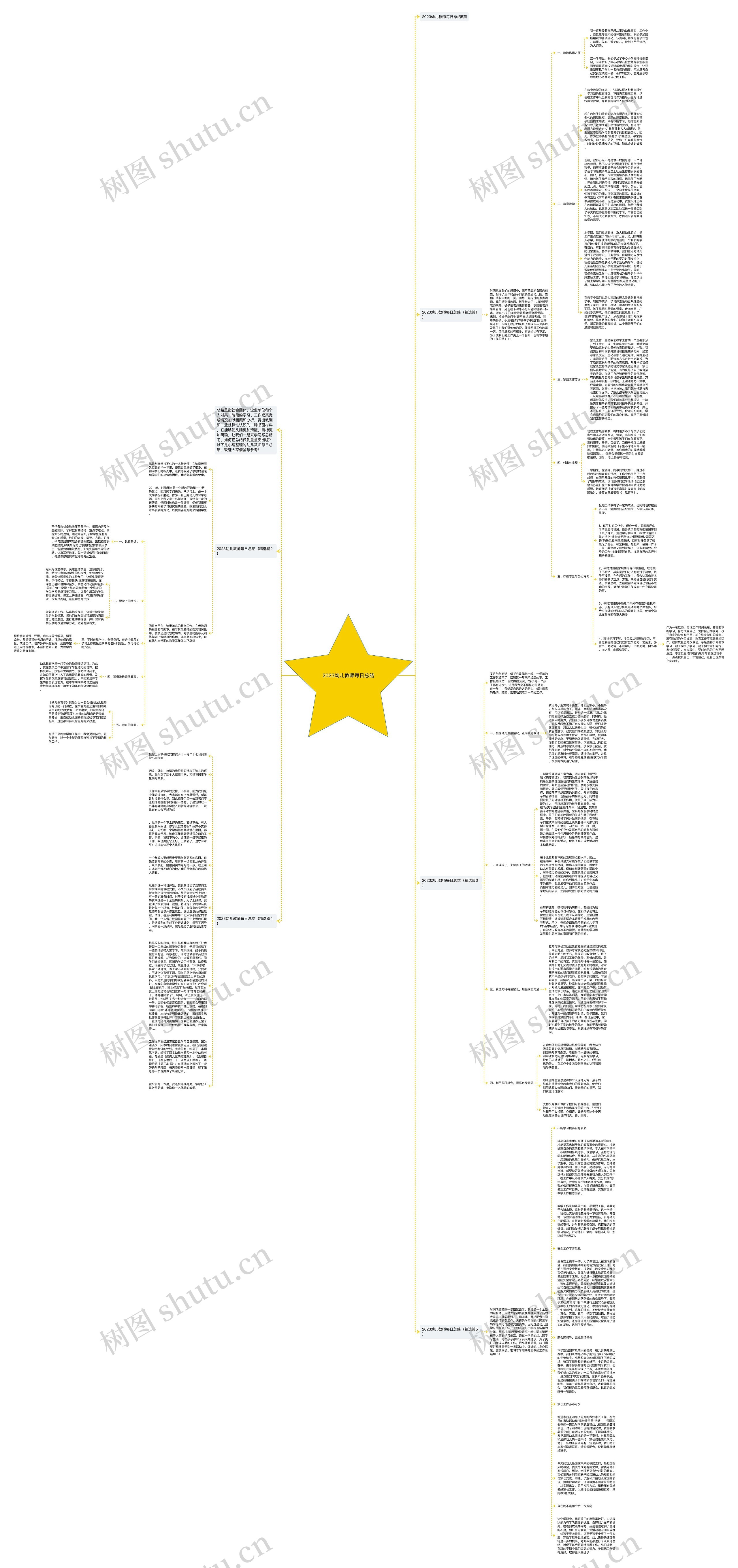 2023幼儿教师每日总结思维导图