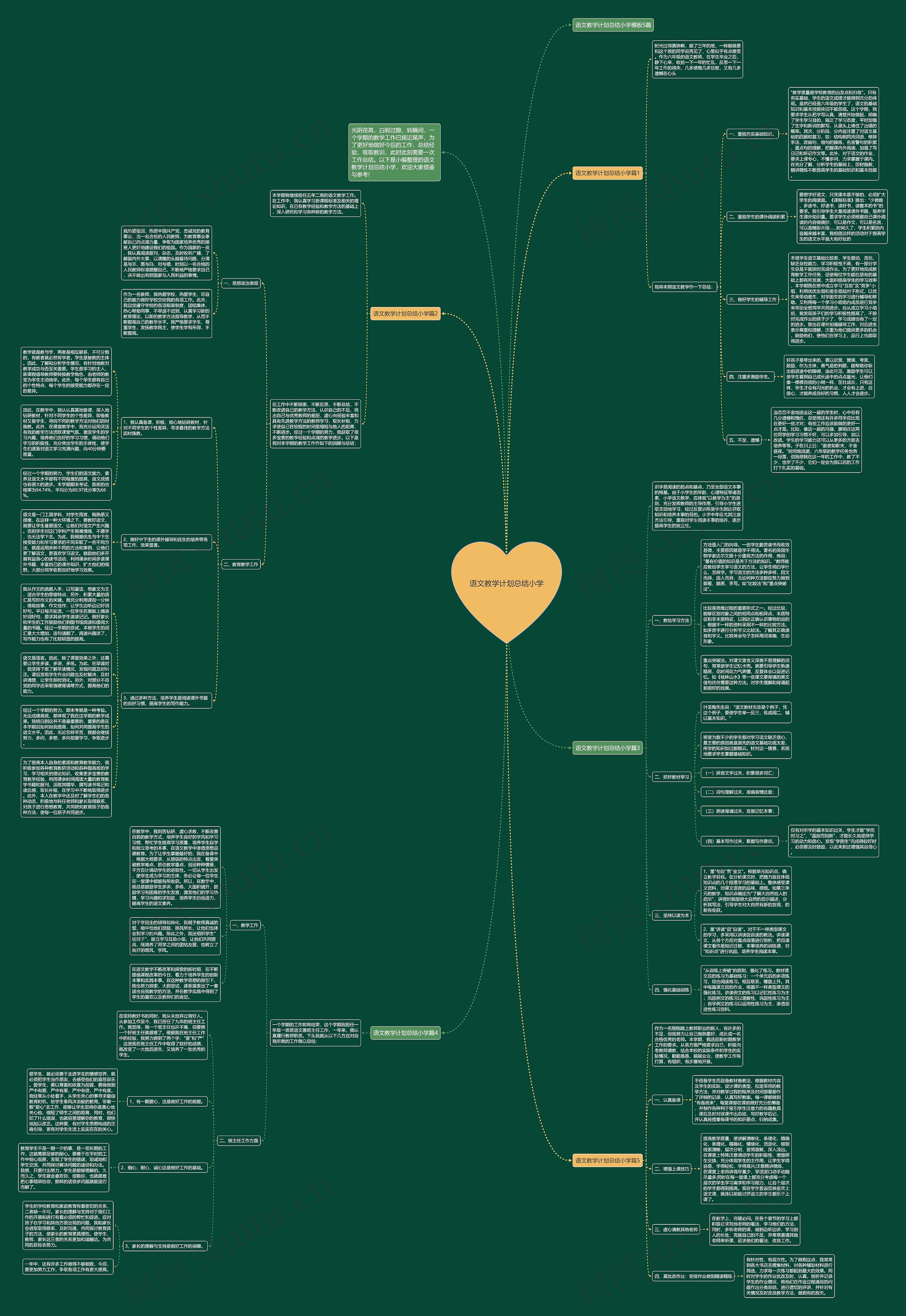语文教学计划总结小学思维导图