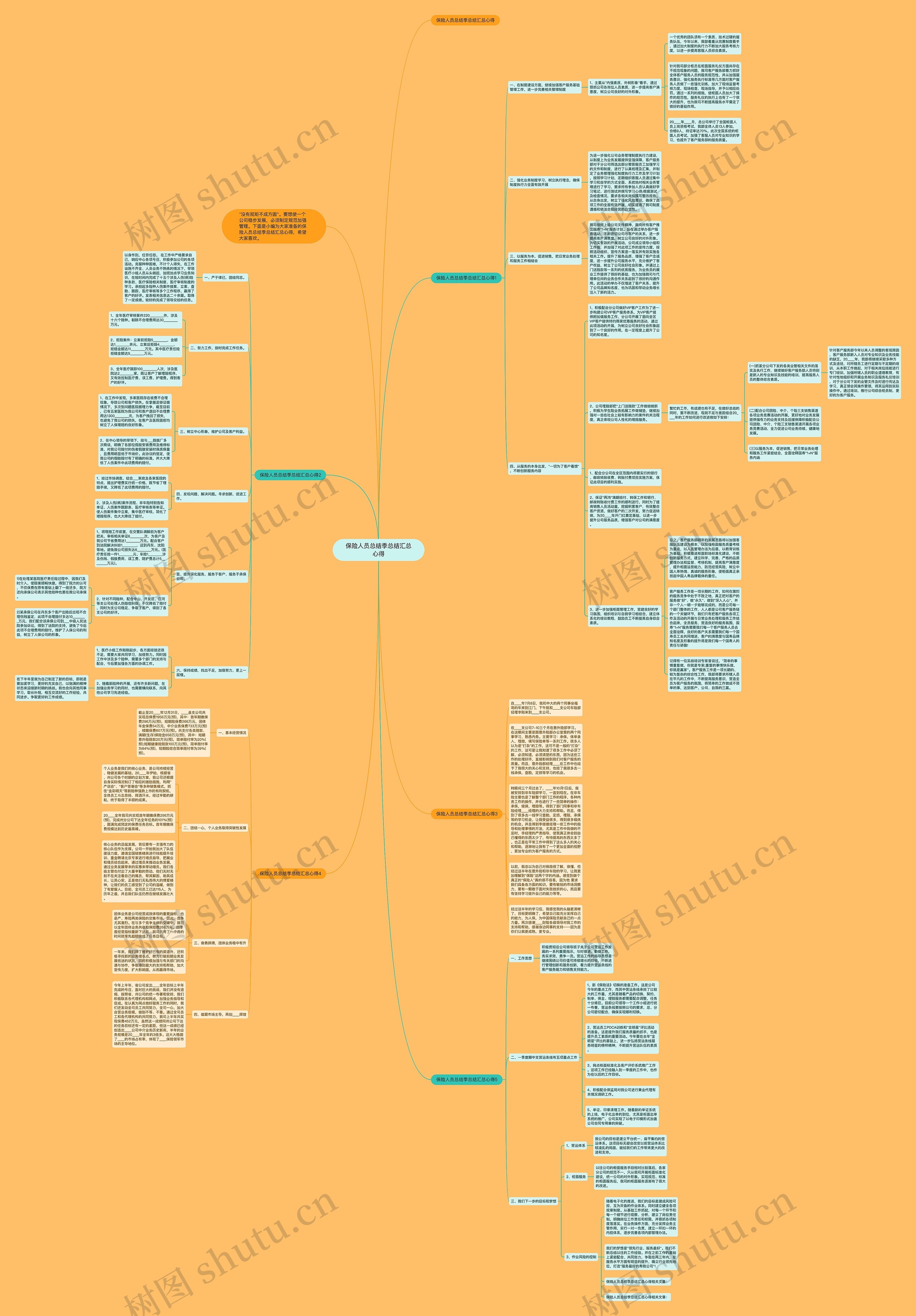 保险人员总结季总结汇总心得思维导图