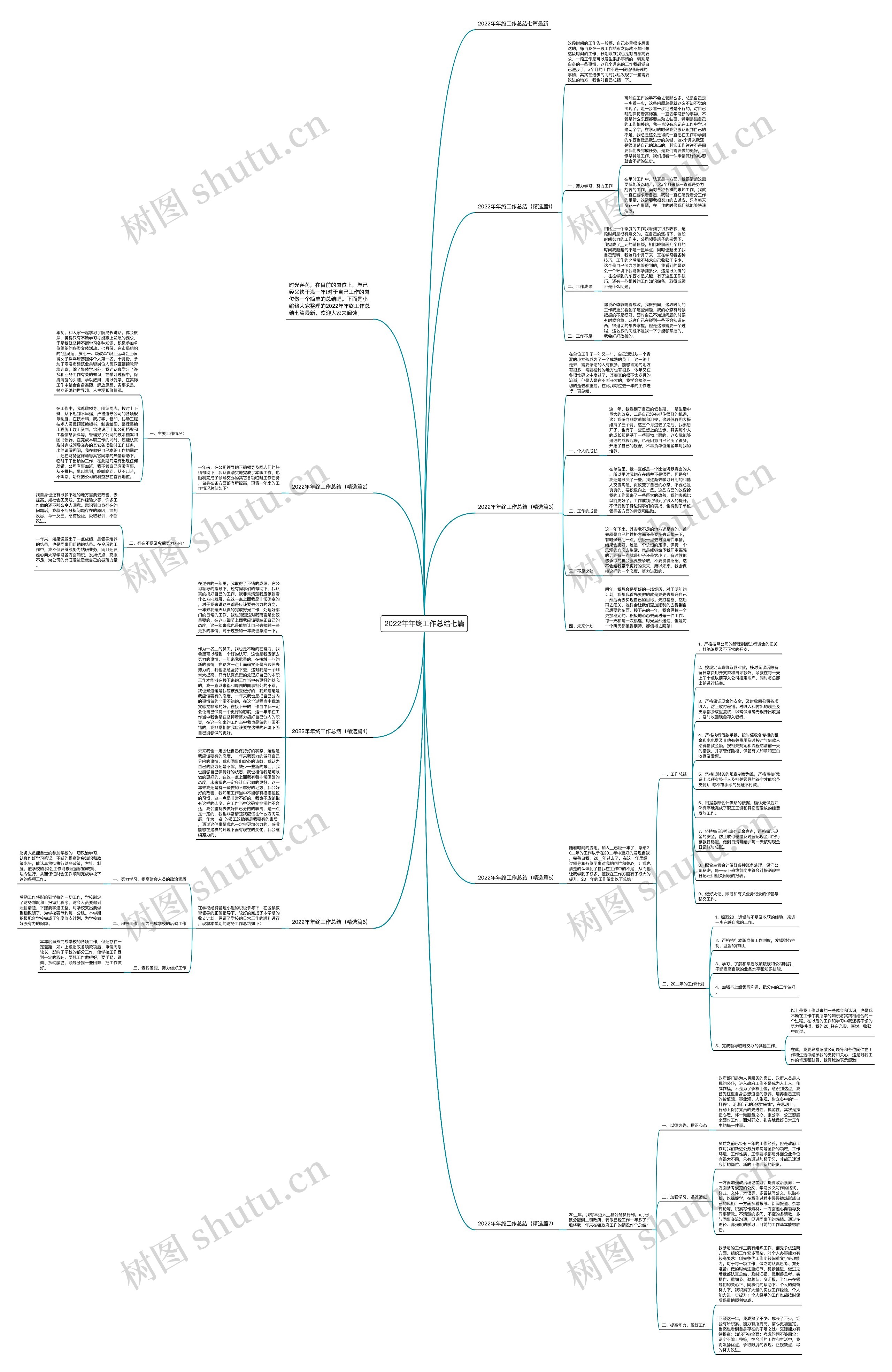 2022年年终工作总结七篇思维导图