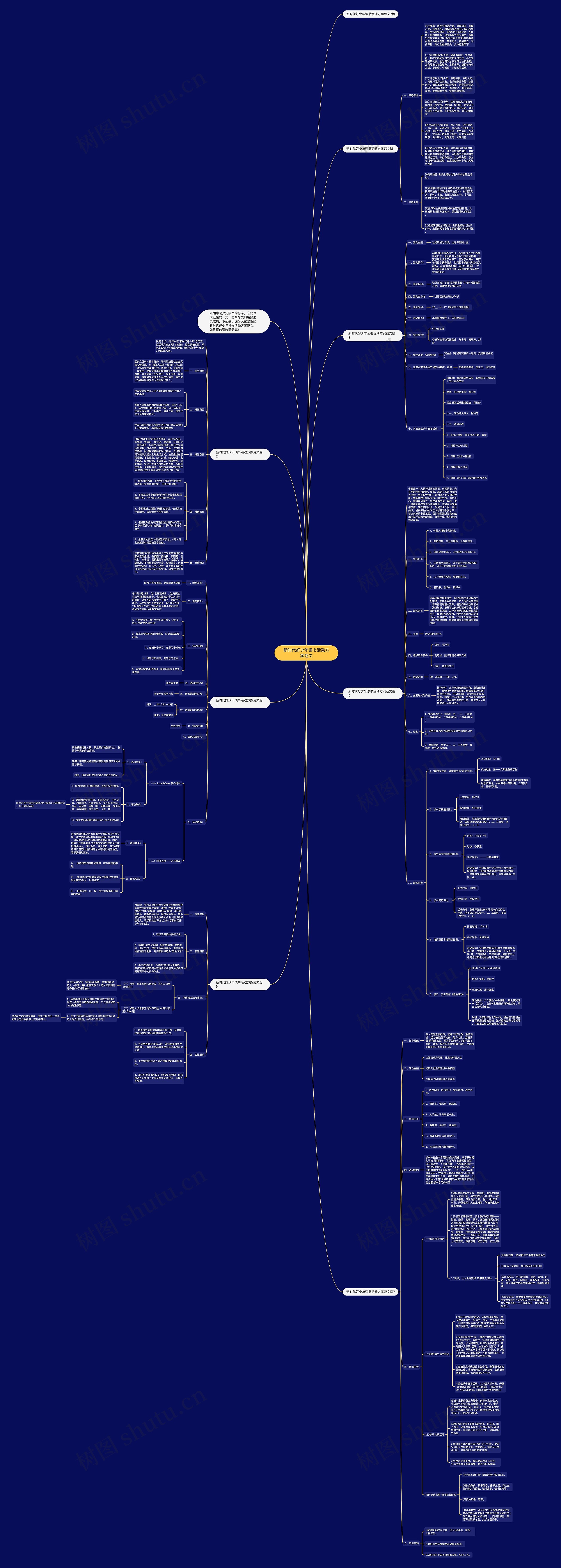 新时代好少年读书活动方案范文思维导图