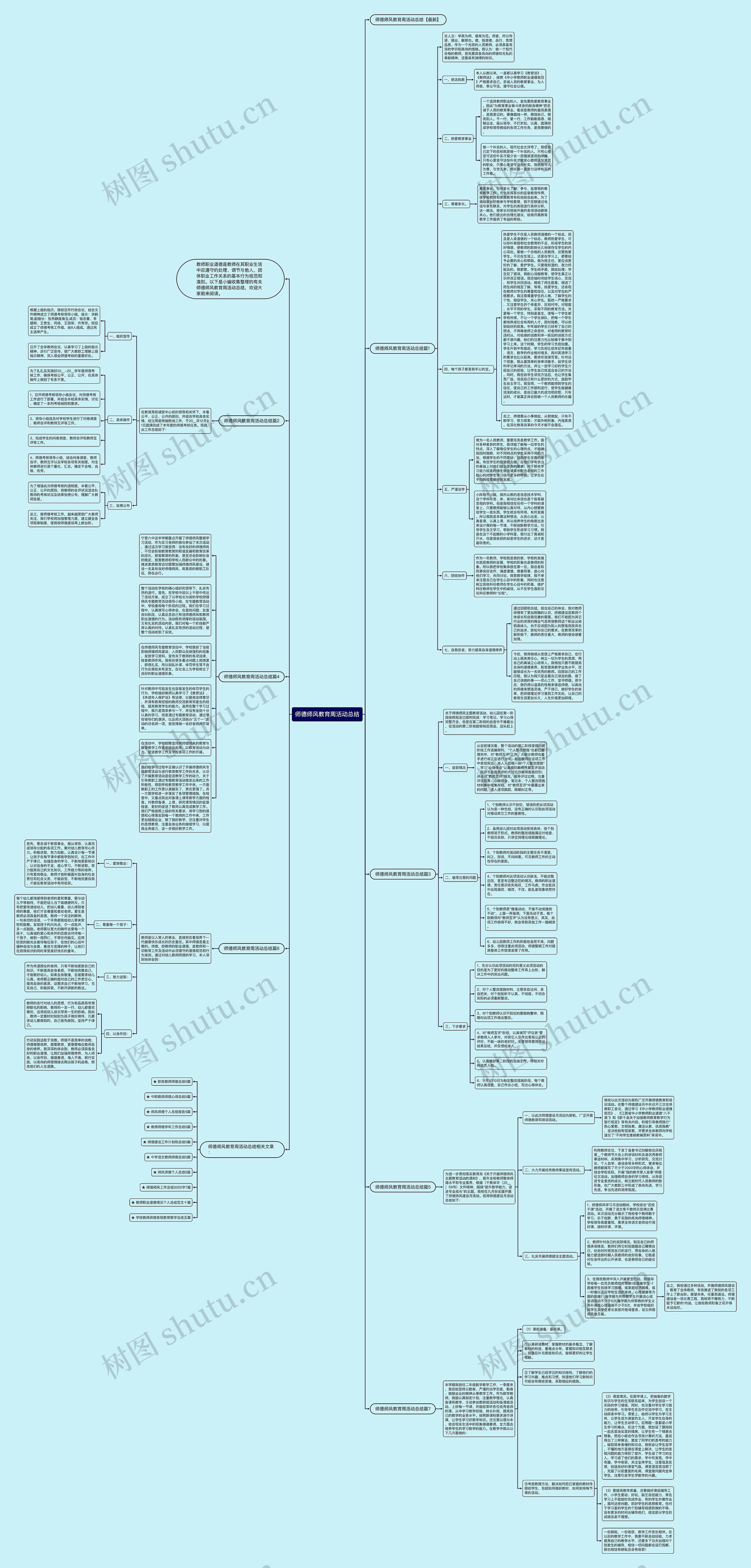 师德师风教育周活动总结思维导图