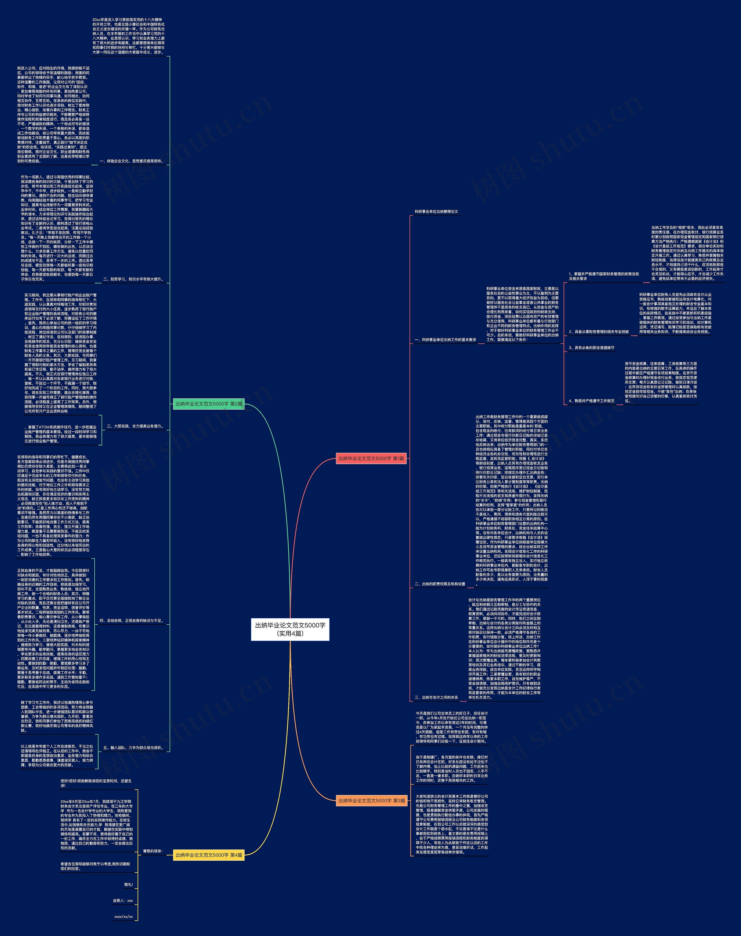 出纳毕业论文范文5000字(实用4篇) 出纳毕业论文范文5000字(实用4篇)