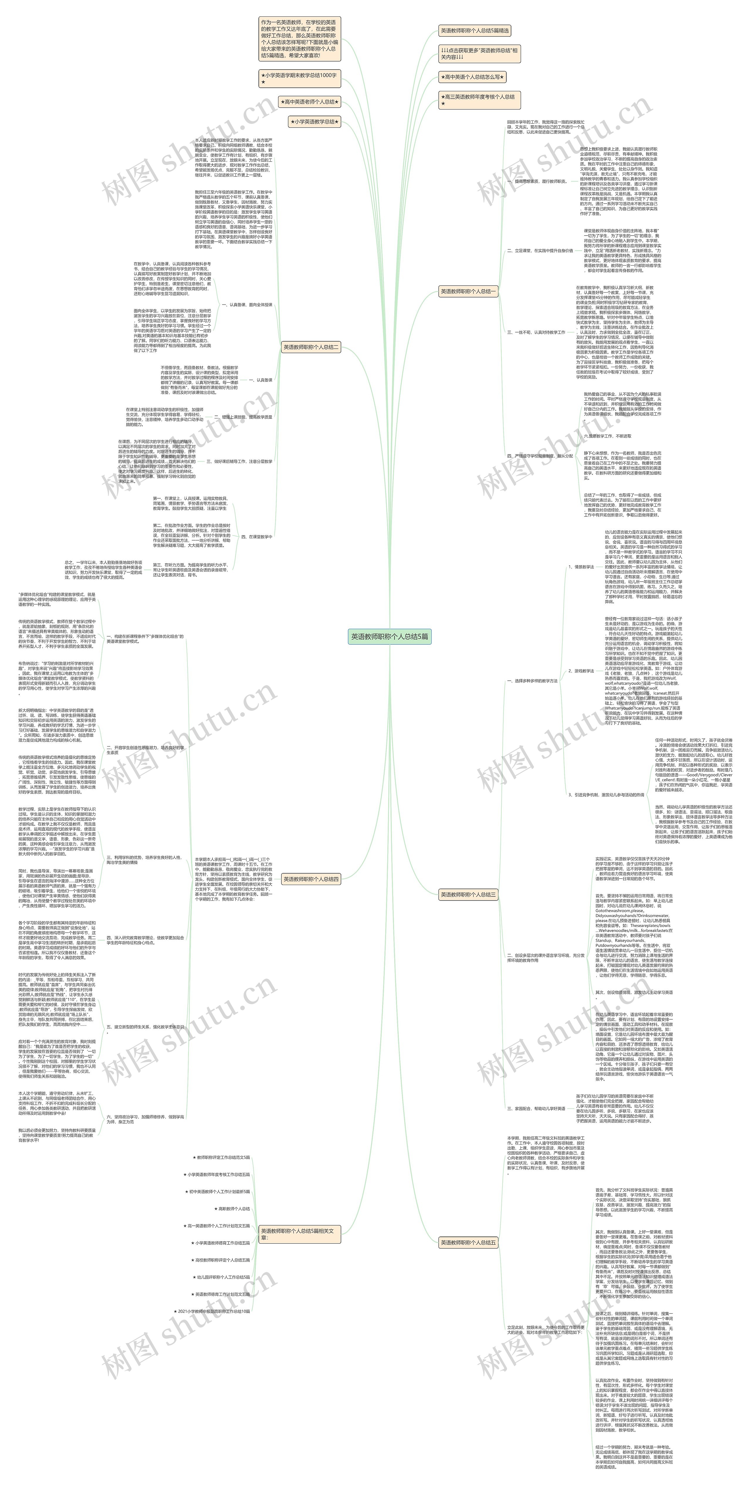 英语教师职称个人总结5篇思维导图