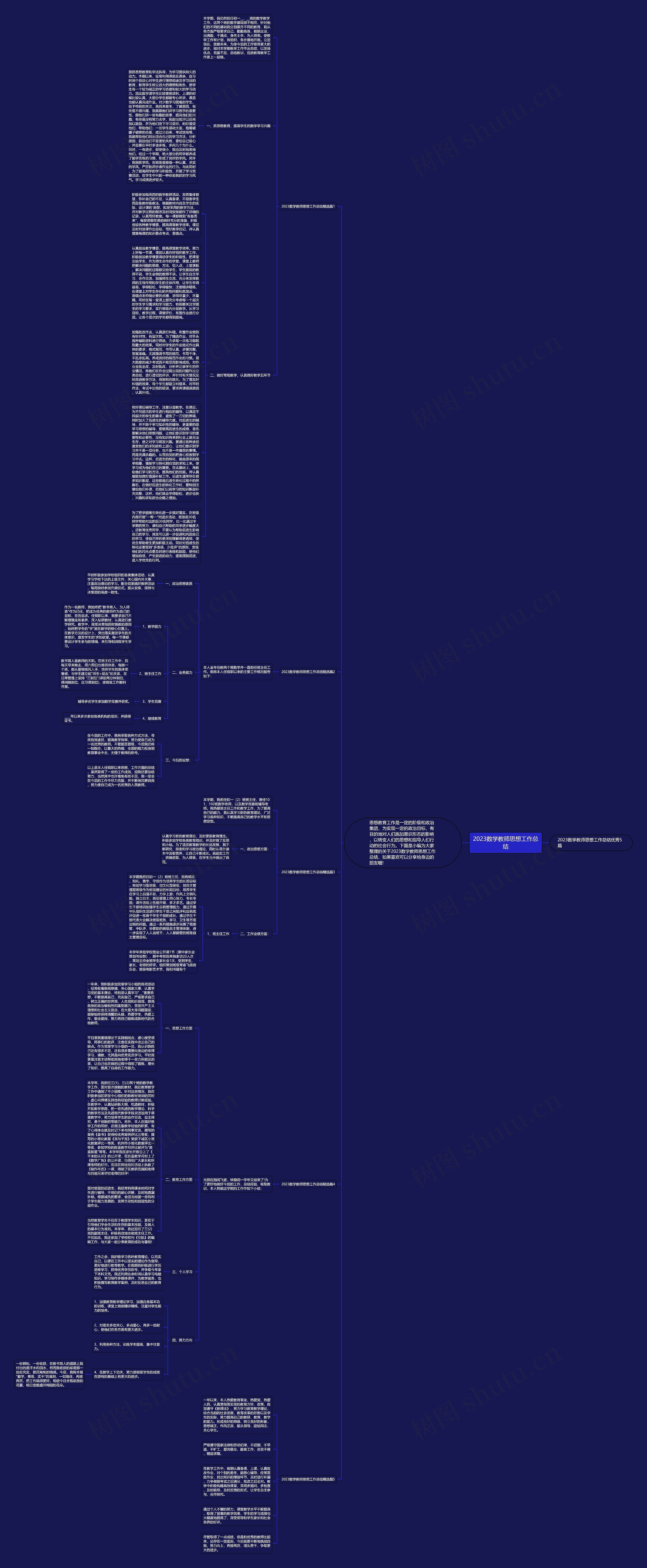 2023数学教师思想工作总结