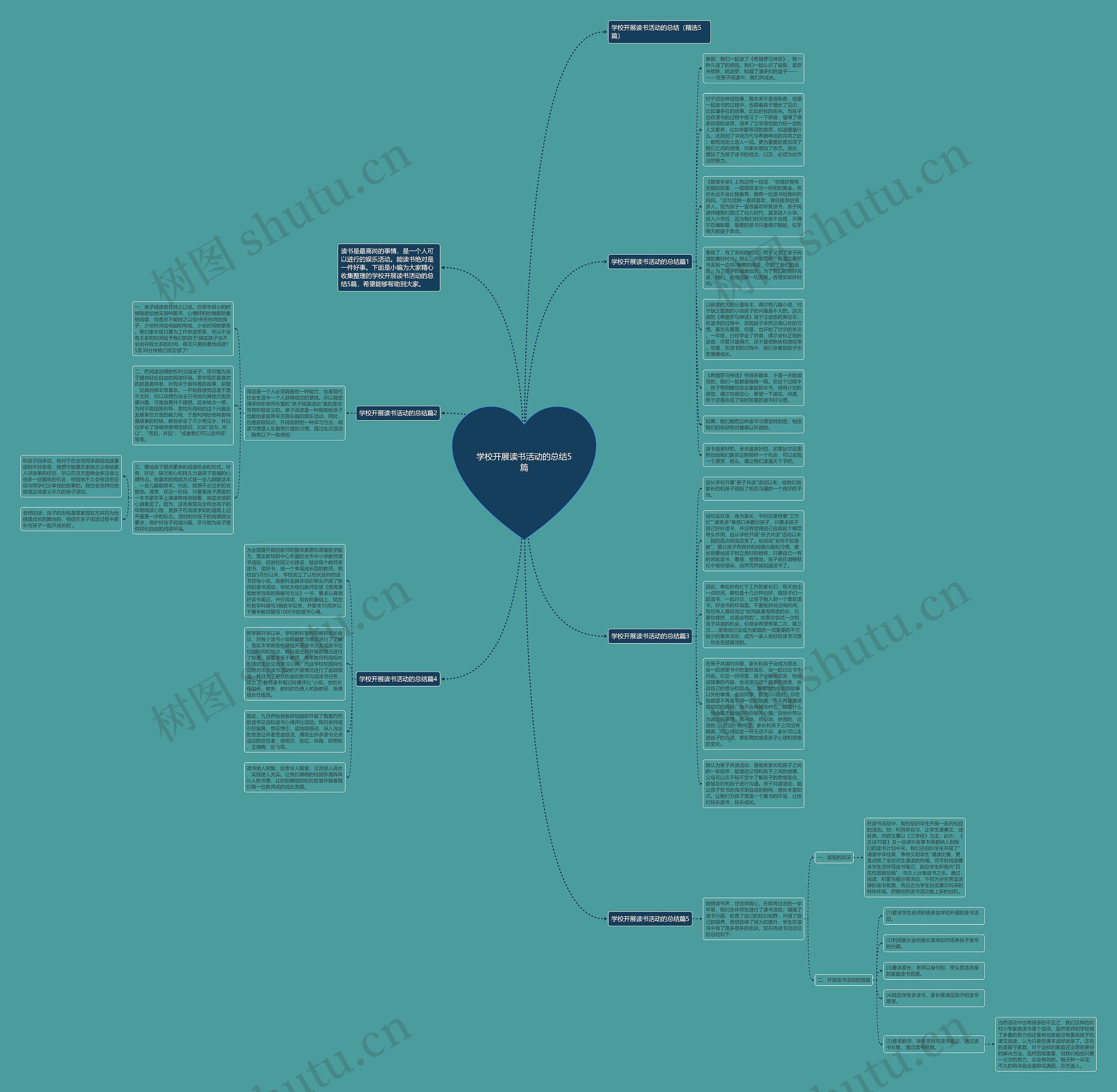 学校开展读书活动的总结5篇思维导图