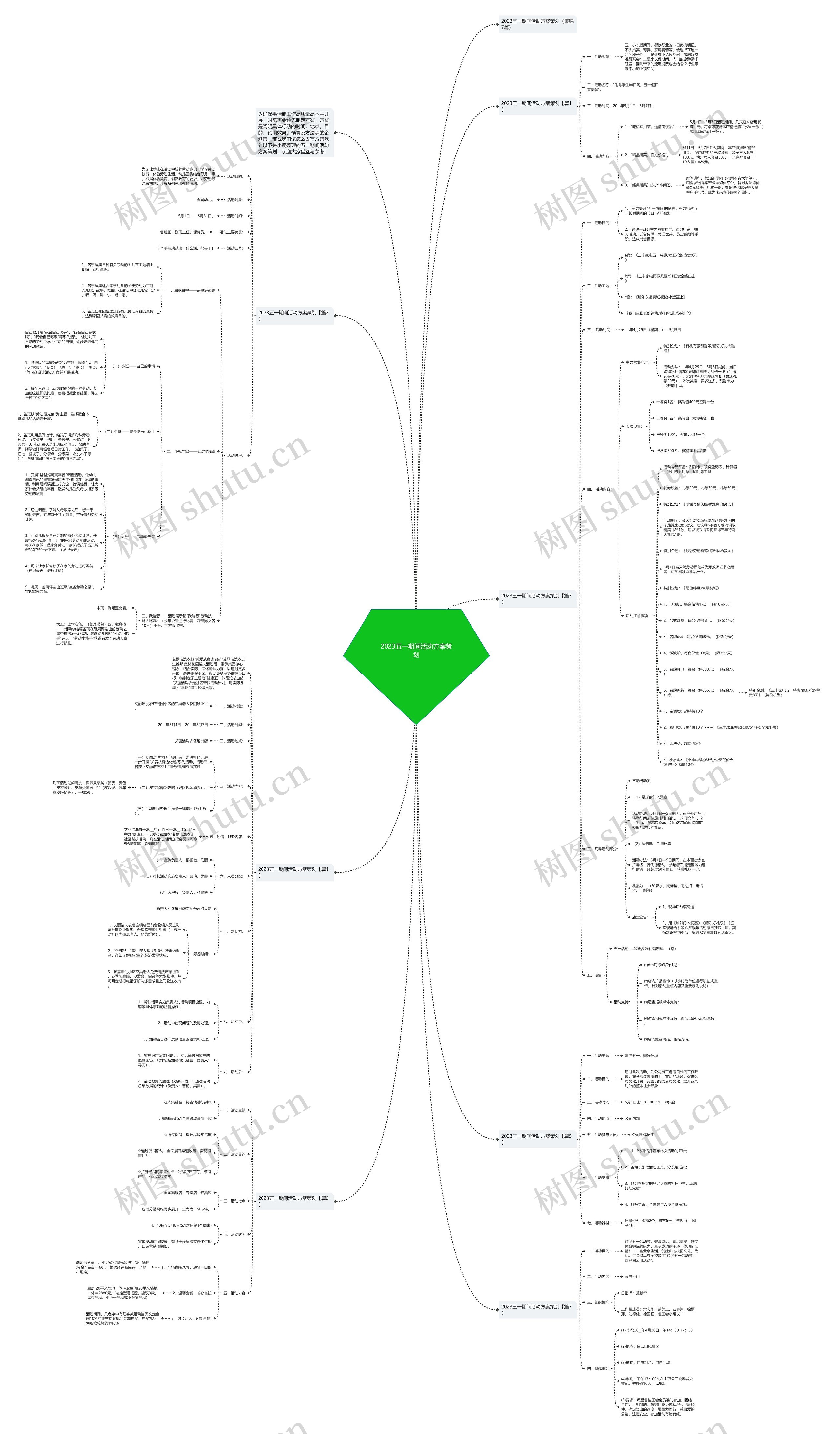 2023五一期间活动方案策划