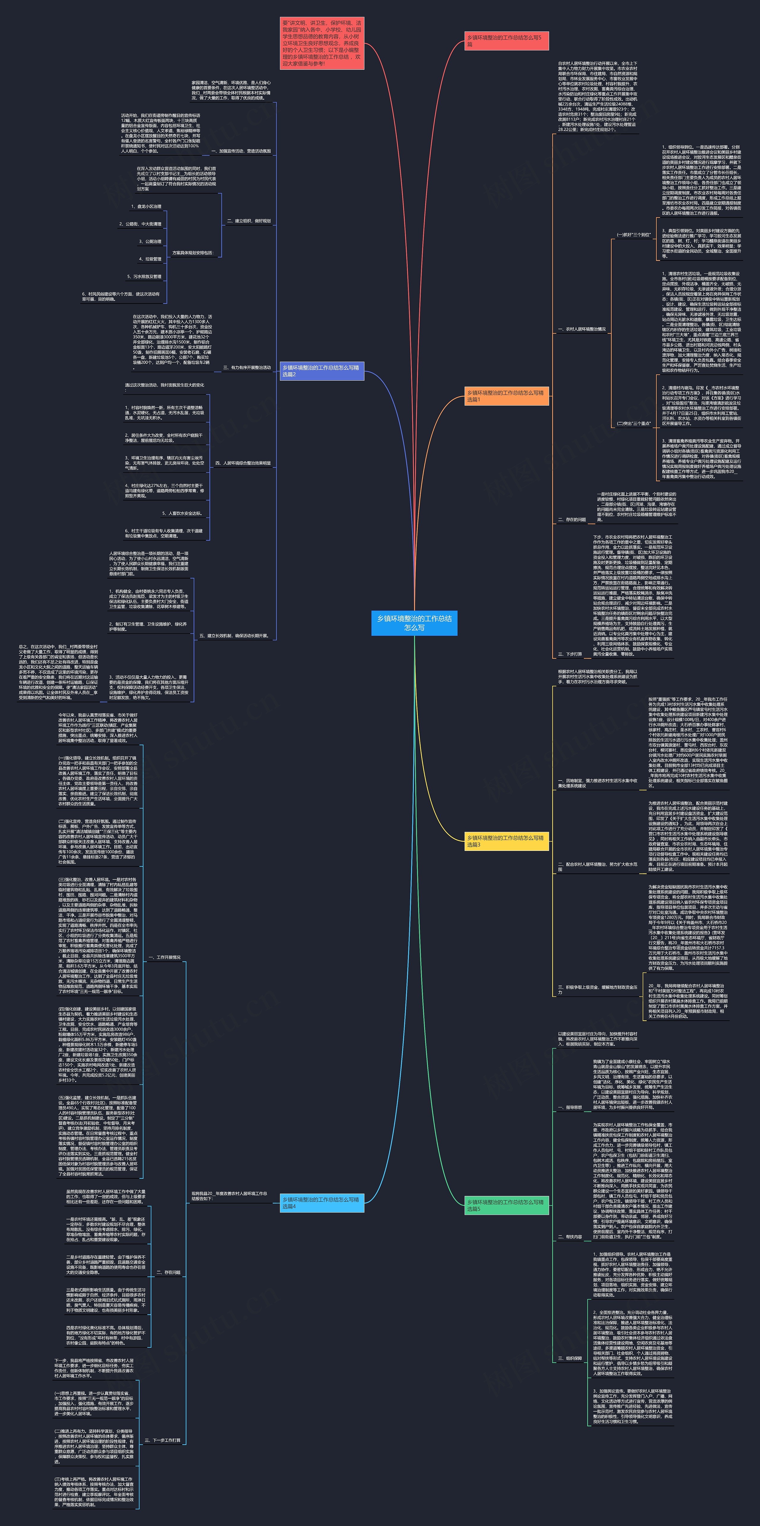 乡镇环境整治的工作总结怎么写思维导图
