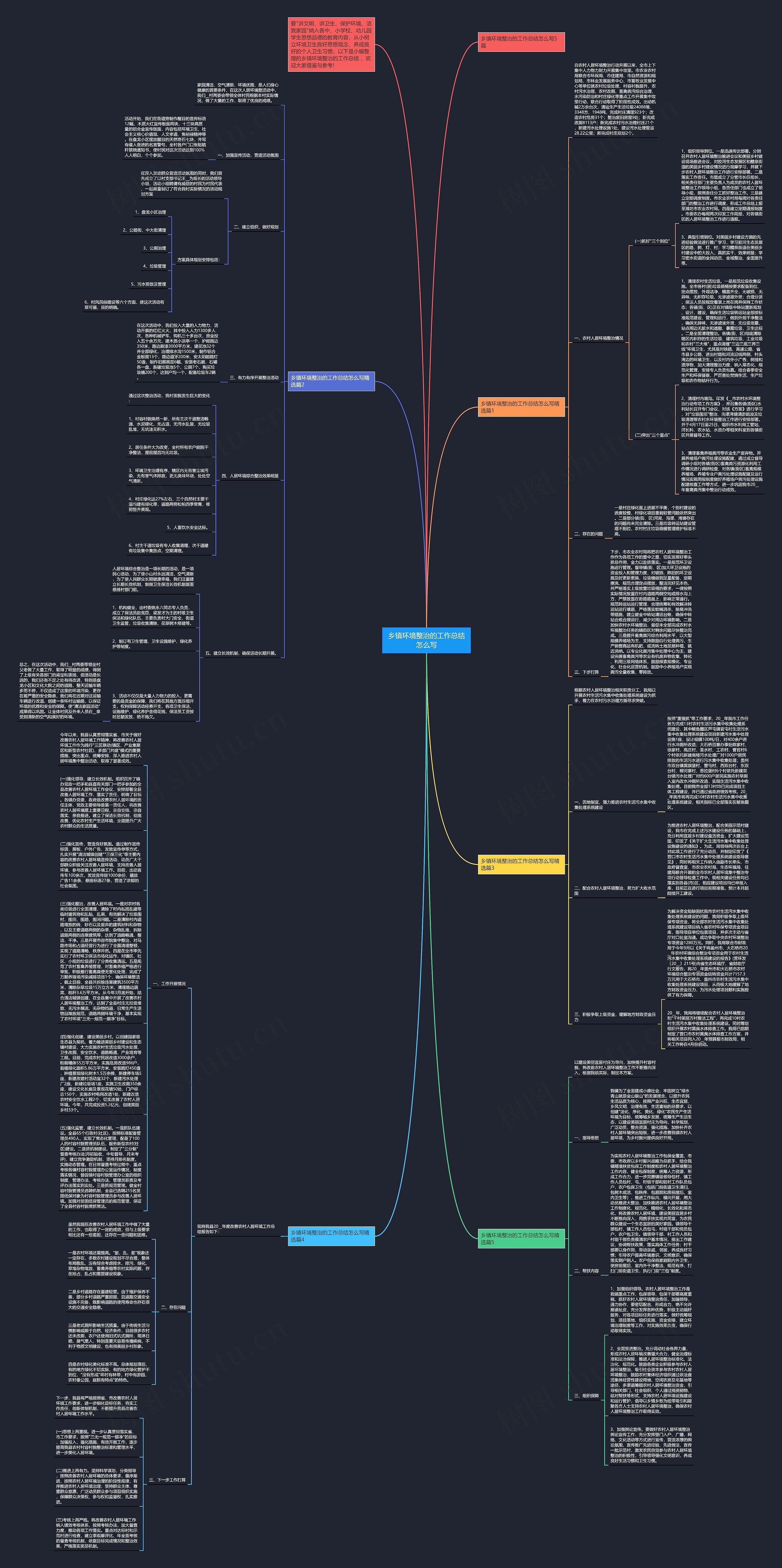 乡镇环境整治的工作总结怎么写思维导图高清图 乡镇环境整治的工作总结怎么写思维导图