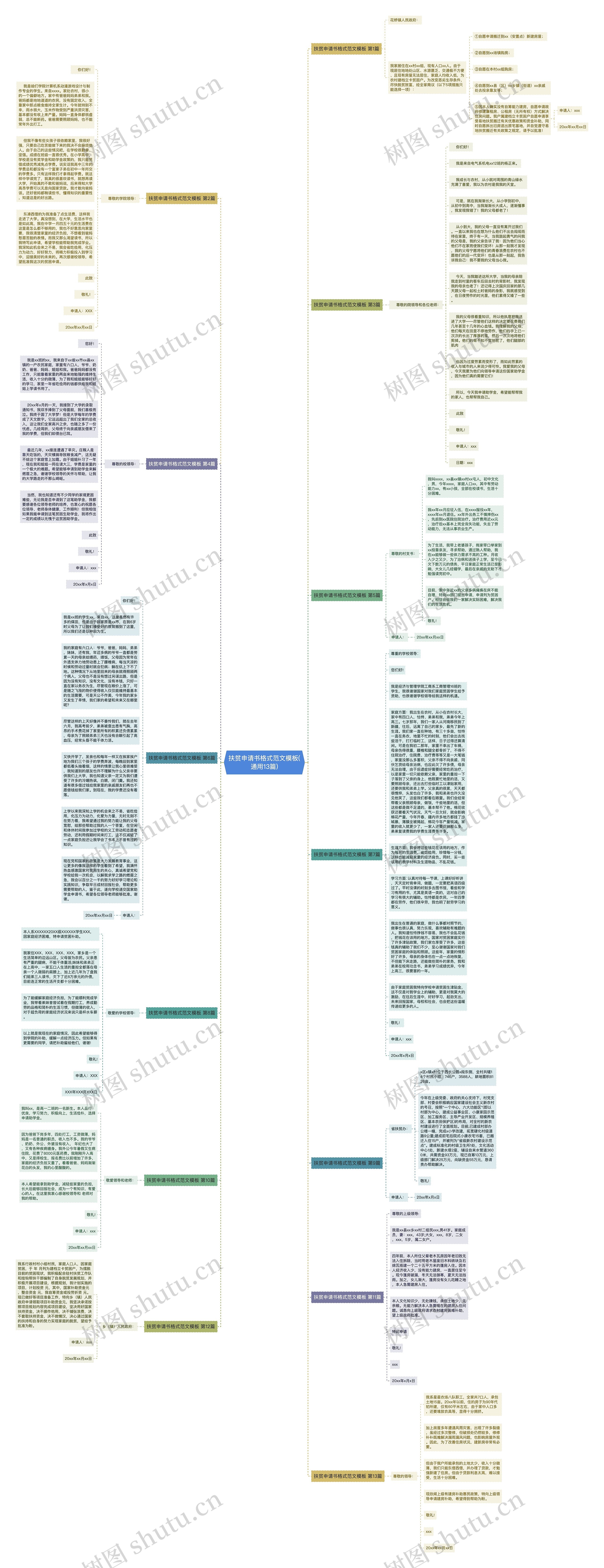 扶贫申请书格式范文(通用13篇)思维导图