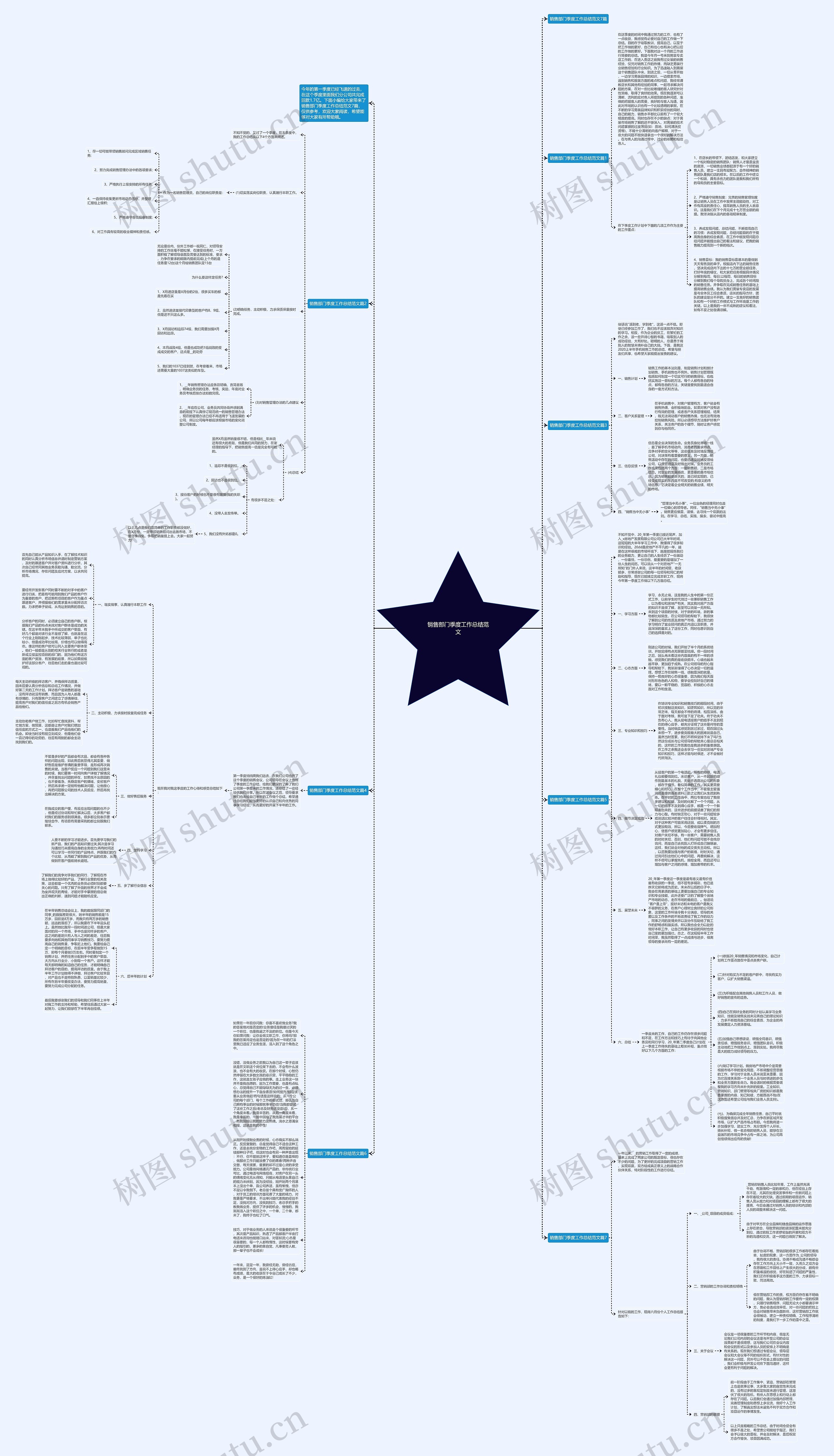 销售部门季度工作总结范文思维导图