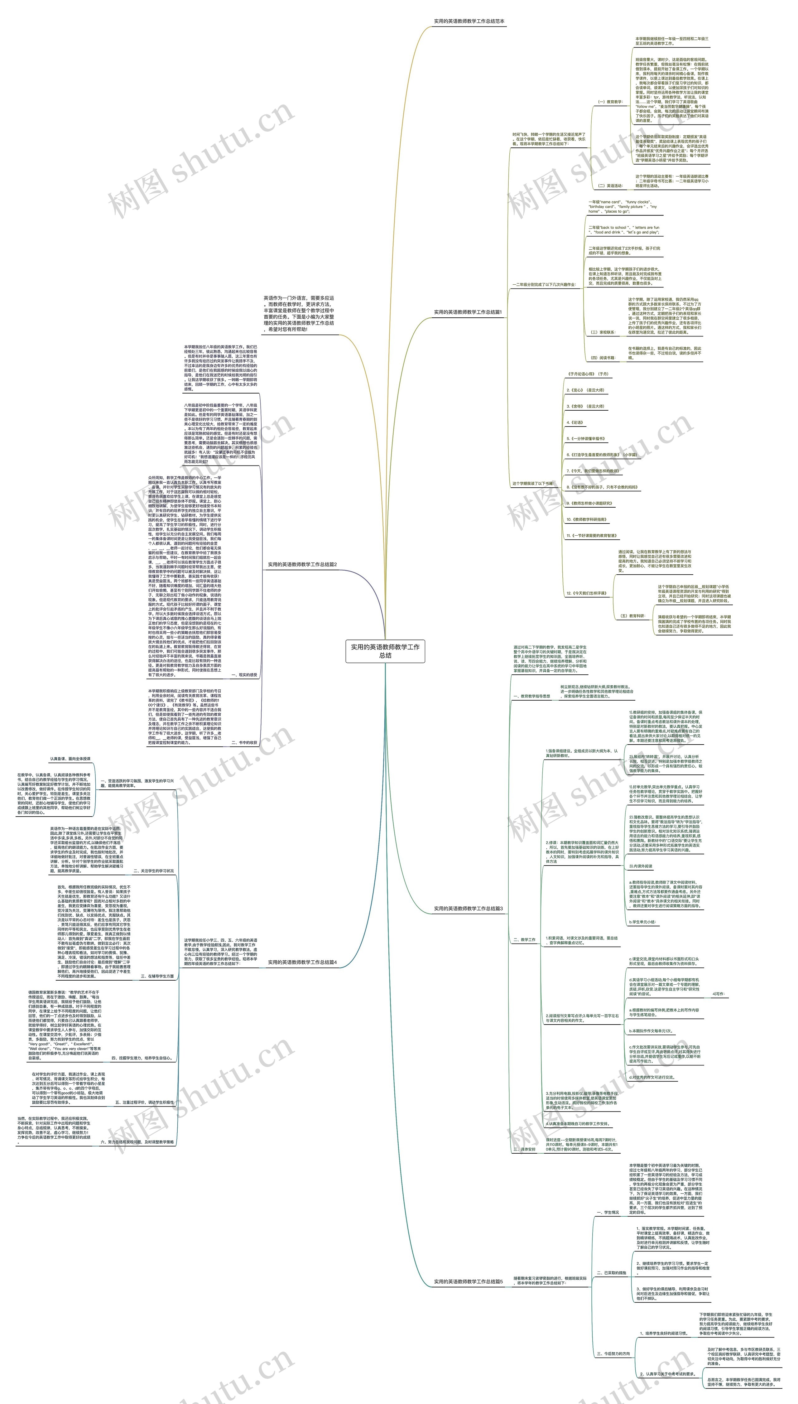 实用的英语教师教学工作总结思维导图